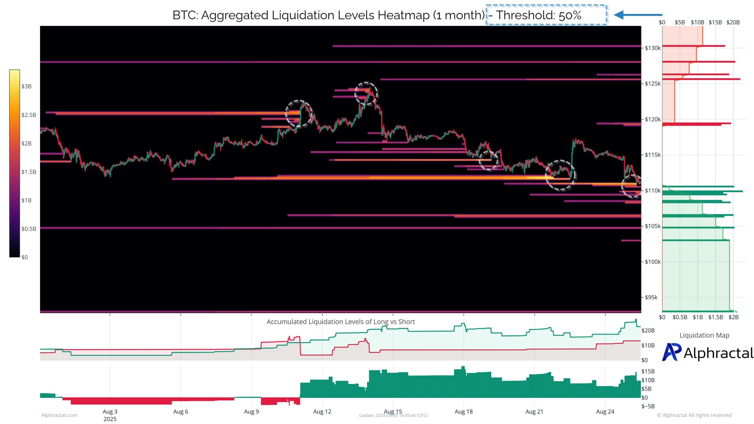 Bitcoin liquidatie-heatmap. Bron: Alphractal