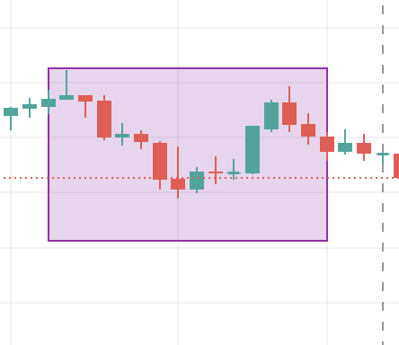 BTC koers