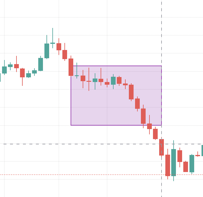 Bitcoin koers