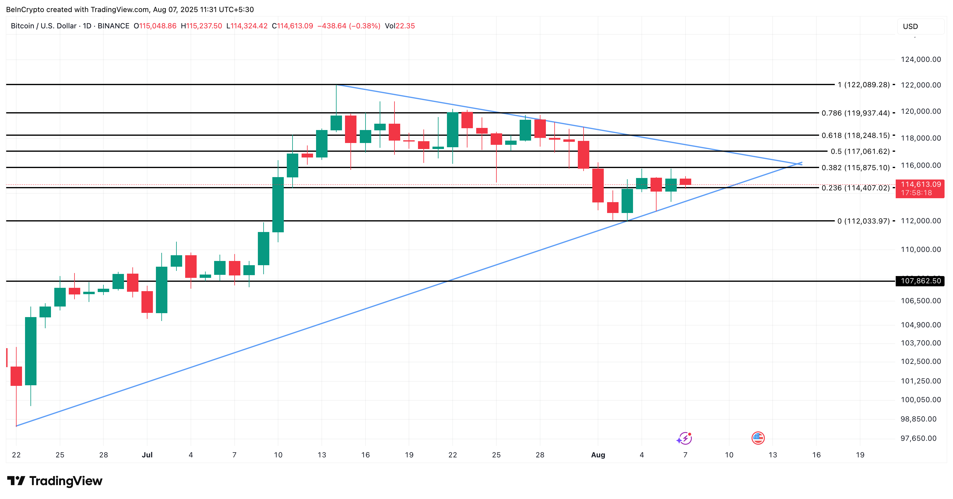 Bitcoin koers analyse