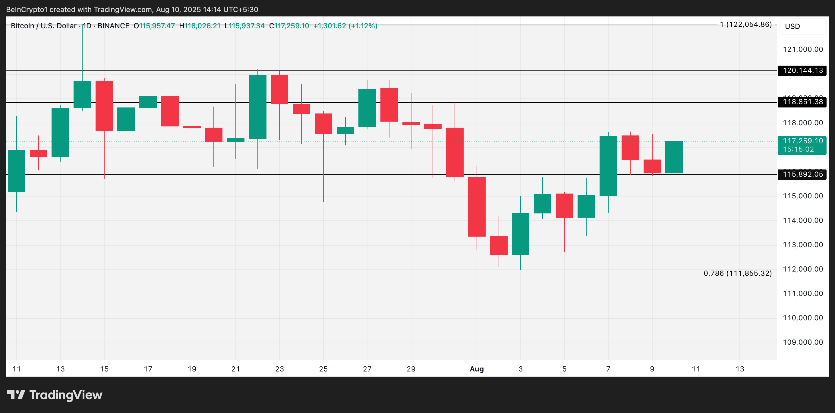 Bitcoin koers analyse