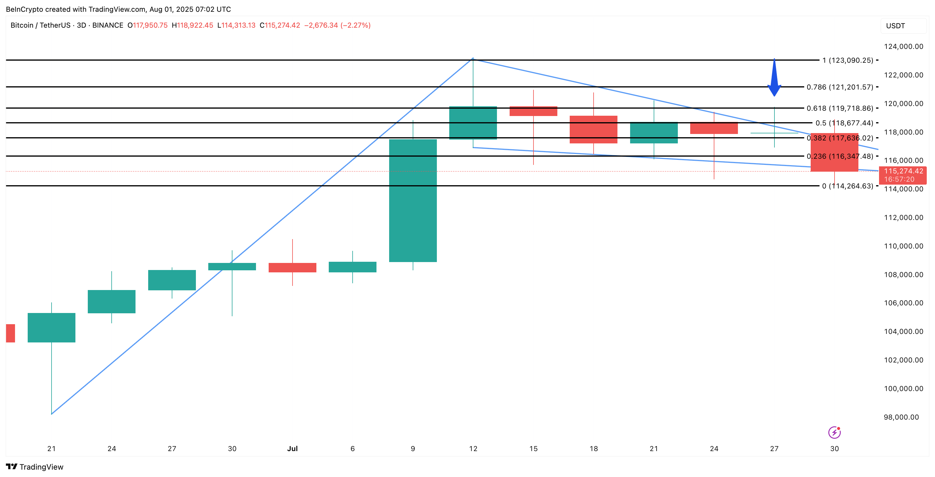 Bitcoin koers analyse
