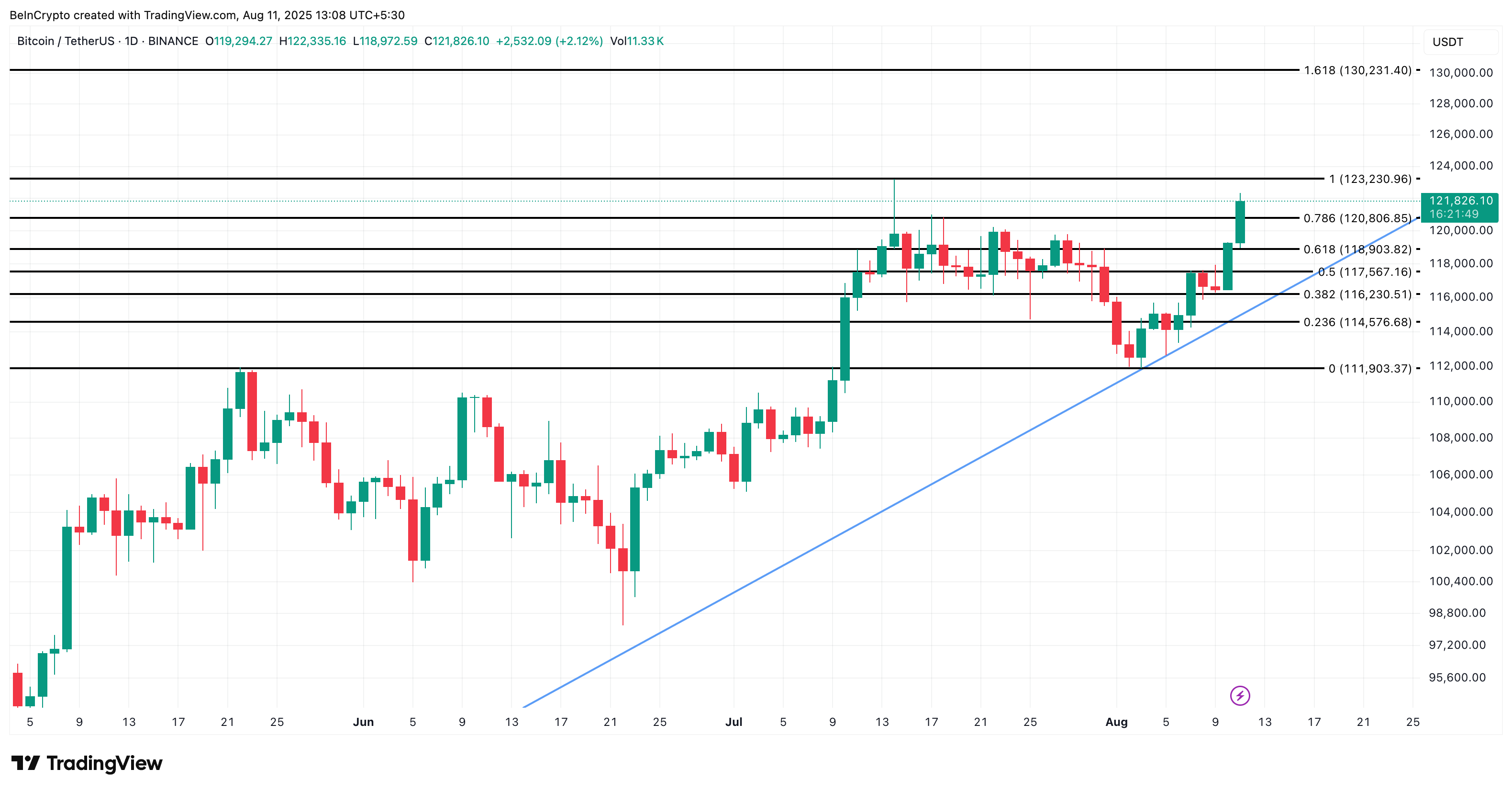Bitcoin koers analyse