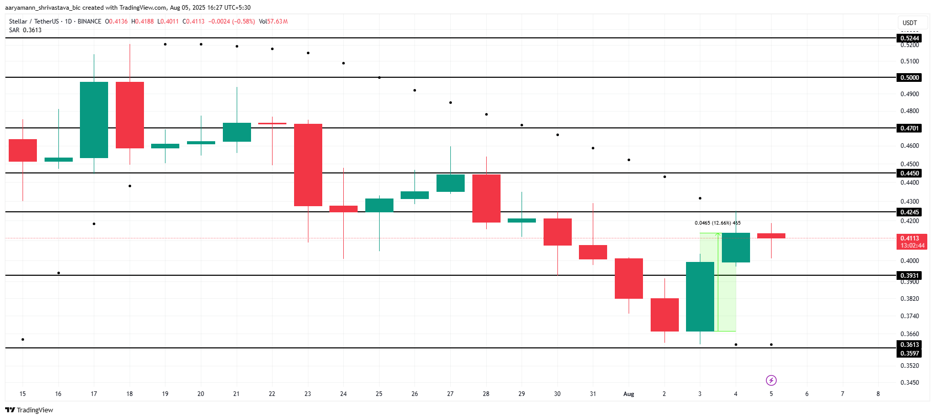 XLM analyse