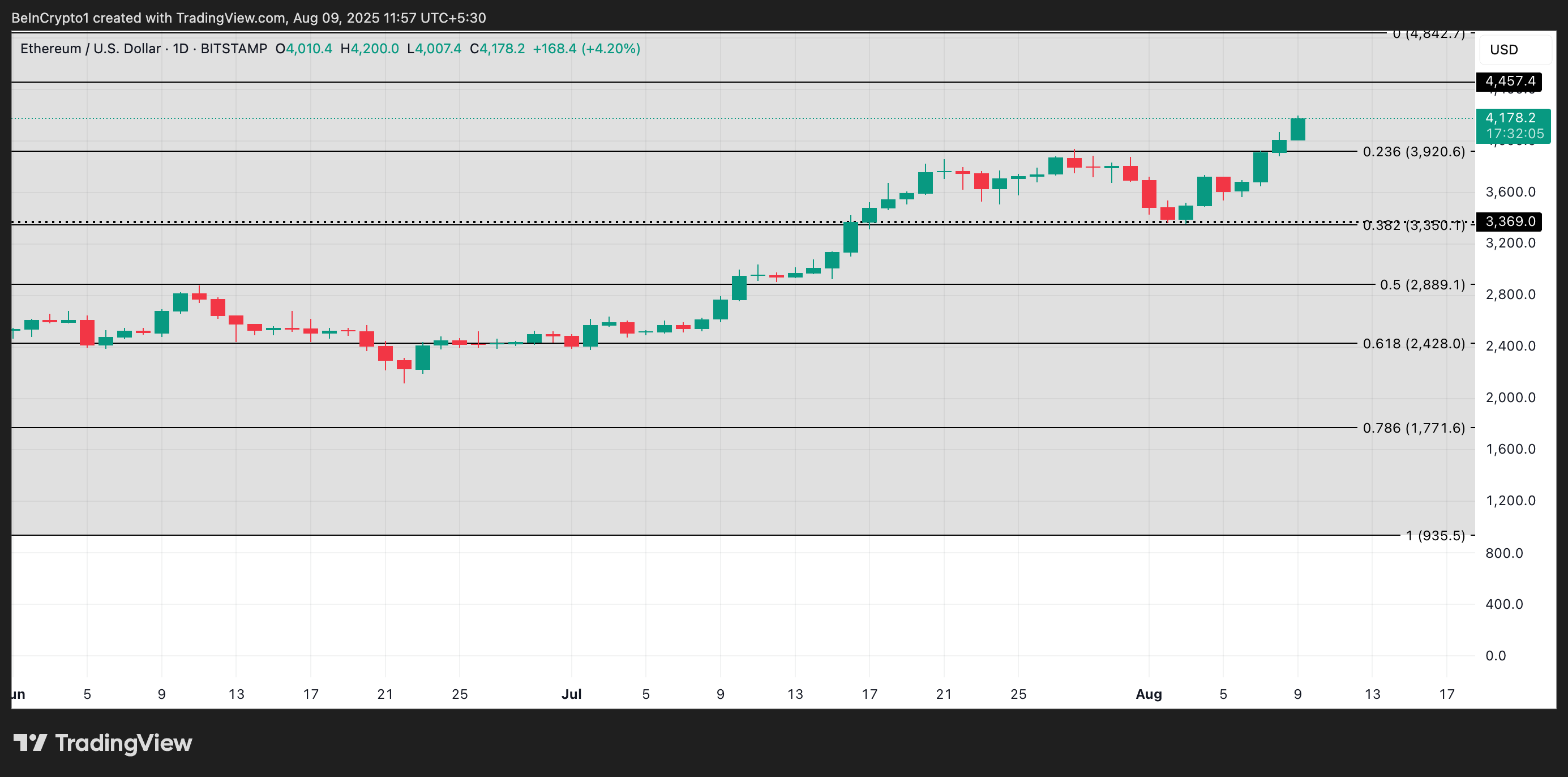 ETH koers analyse