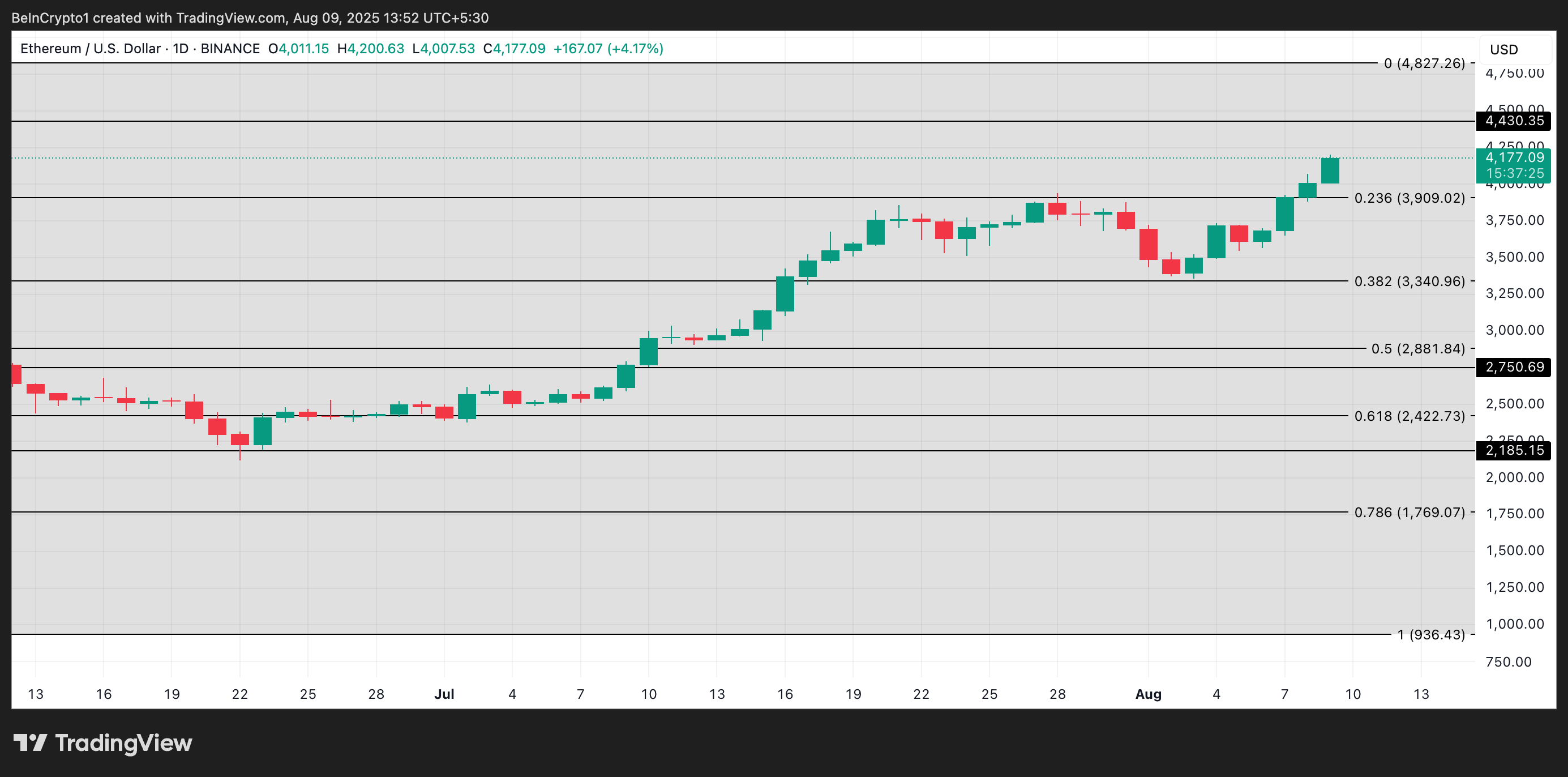ETH koers analyse