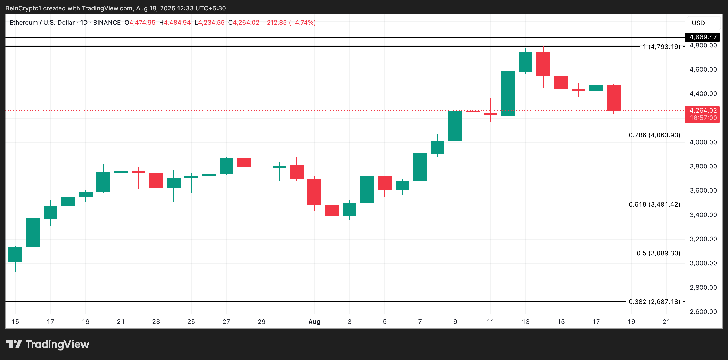 ETH koers analyse