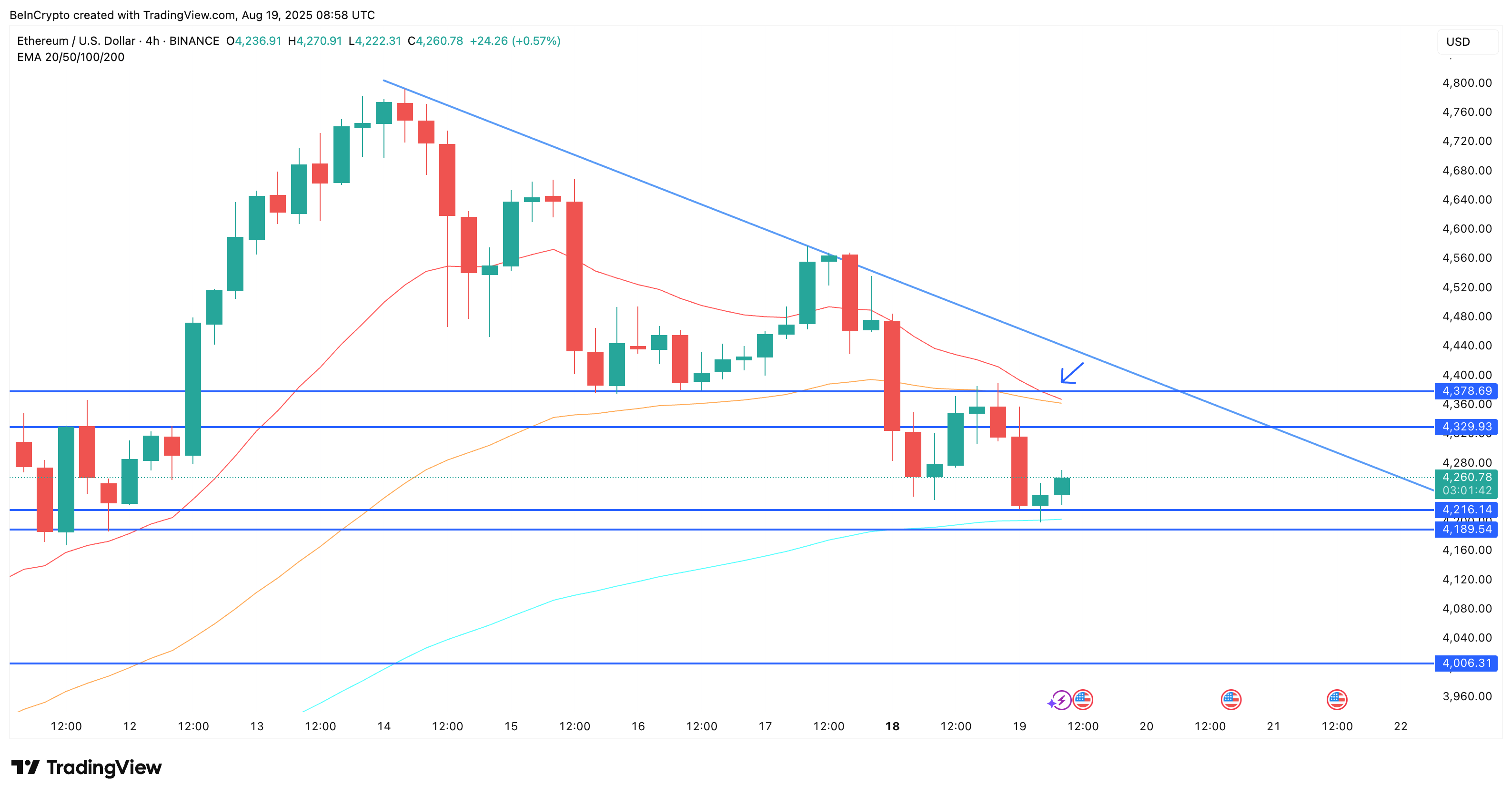 Ethereum koers analyse