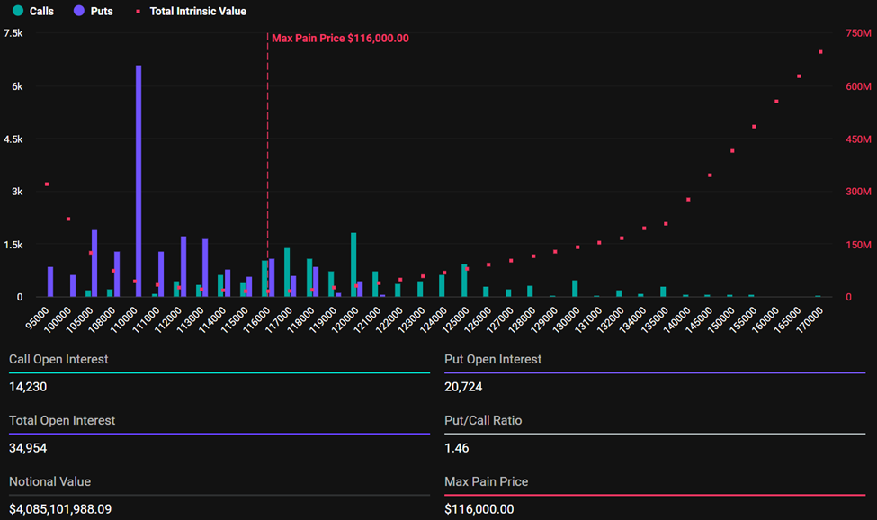 Bitcoin aflopende opties
