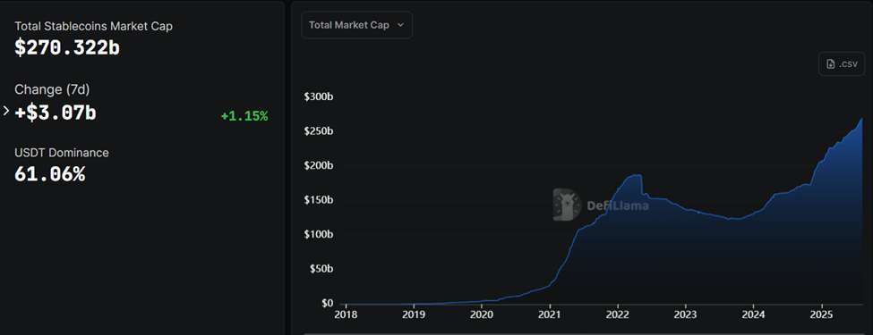 Stablecoin-marktkapitalisatie