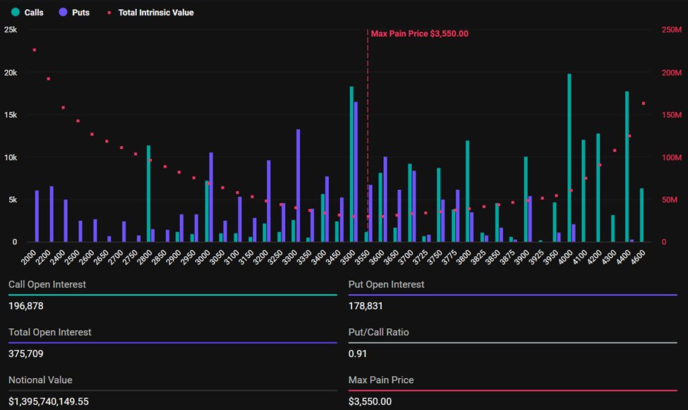 Ethereum aflopende opties
