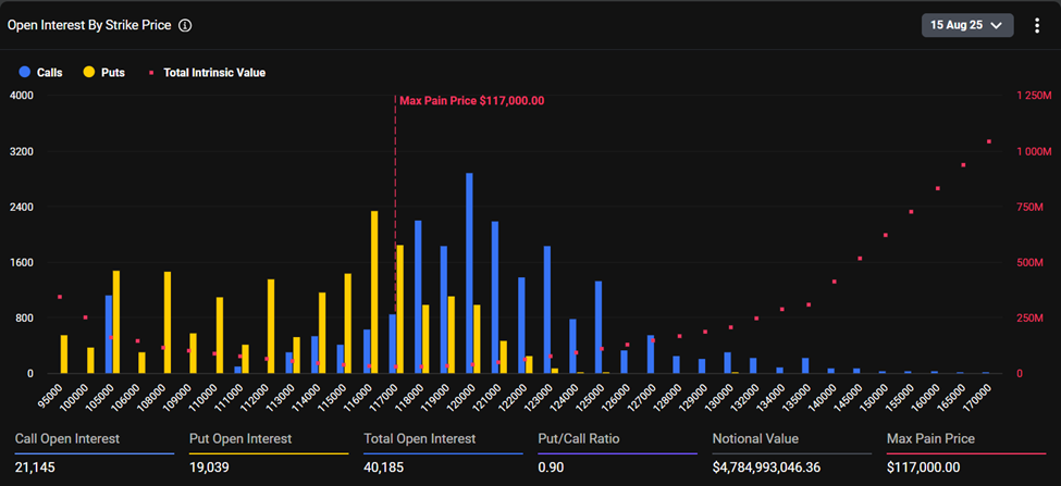 Bitcoin aflopende opties