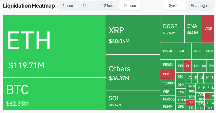 Cryptomarkt liquidaties
