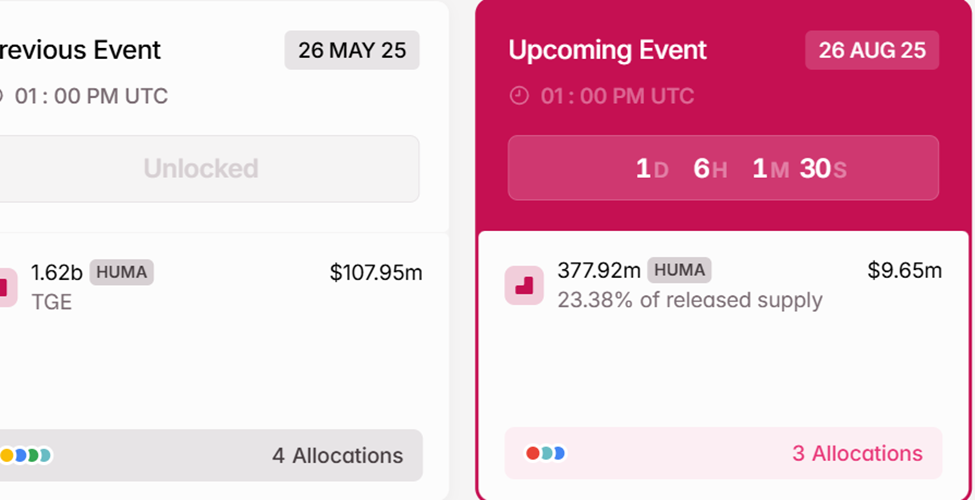 HUMA Token Unlocks schema