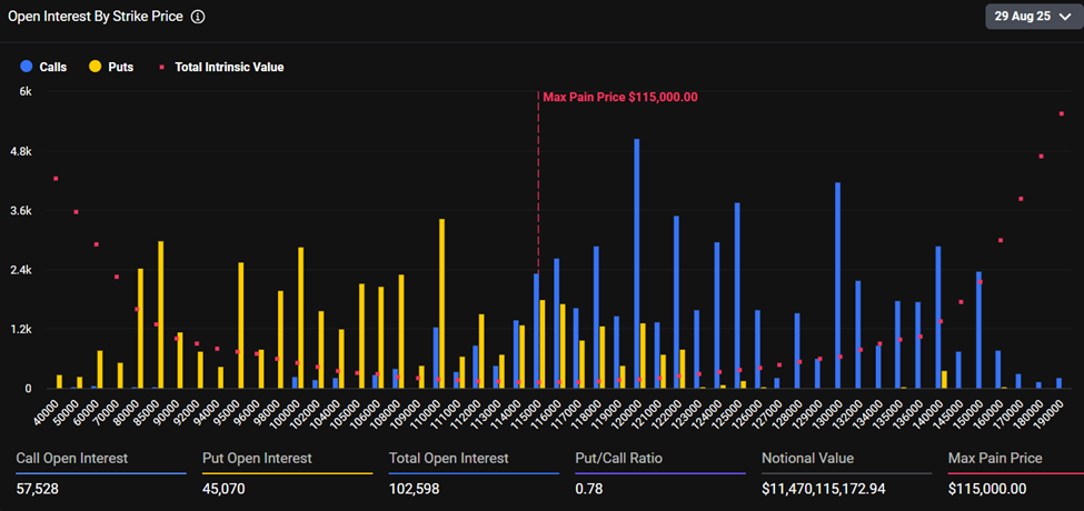 Bitcoin aflopende opties