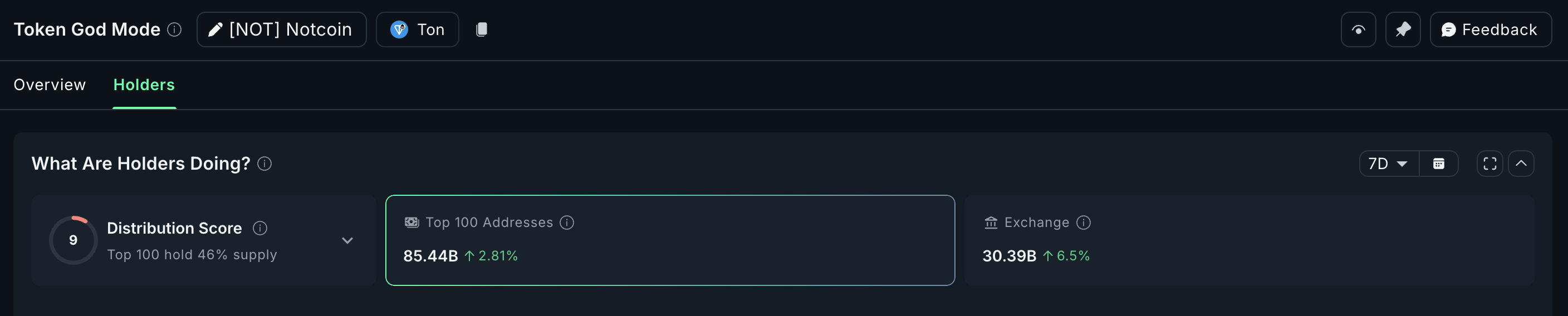 Notcoin instromen blijven stijgen