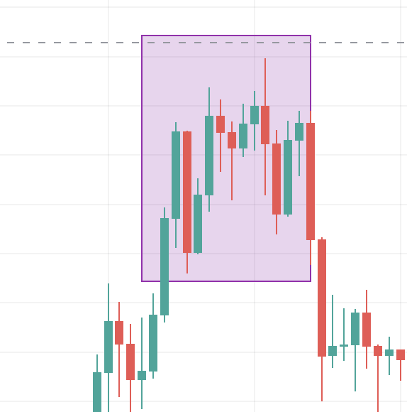 BTC beweging