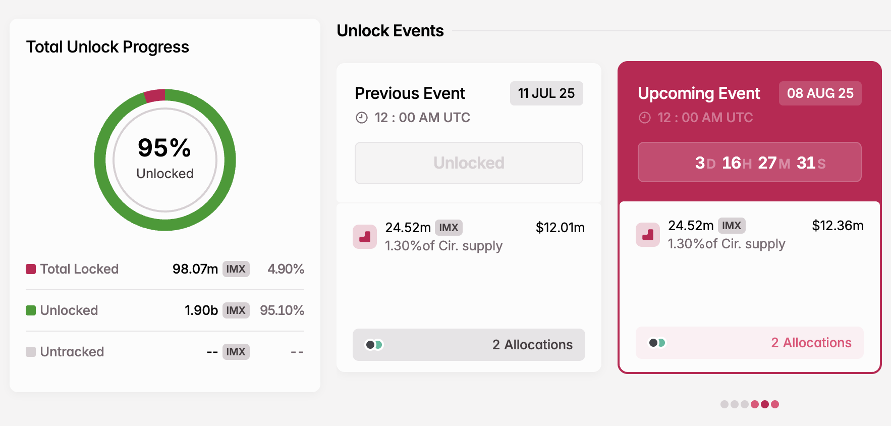 IMX Token Unlock in Augustus