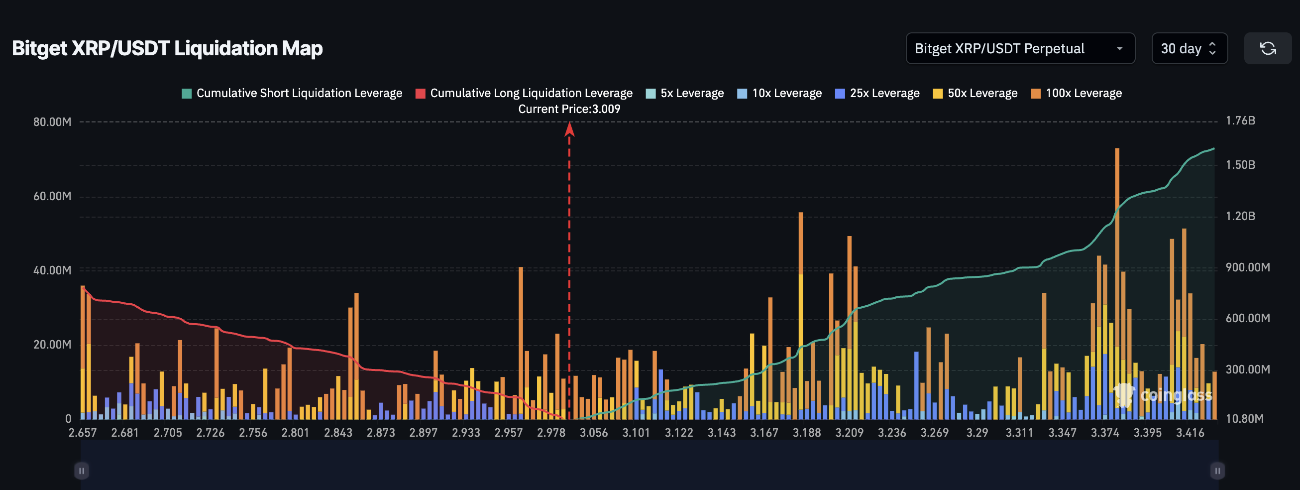 XRP liquidatiekaart