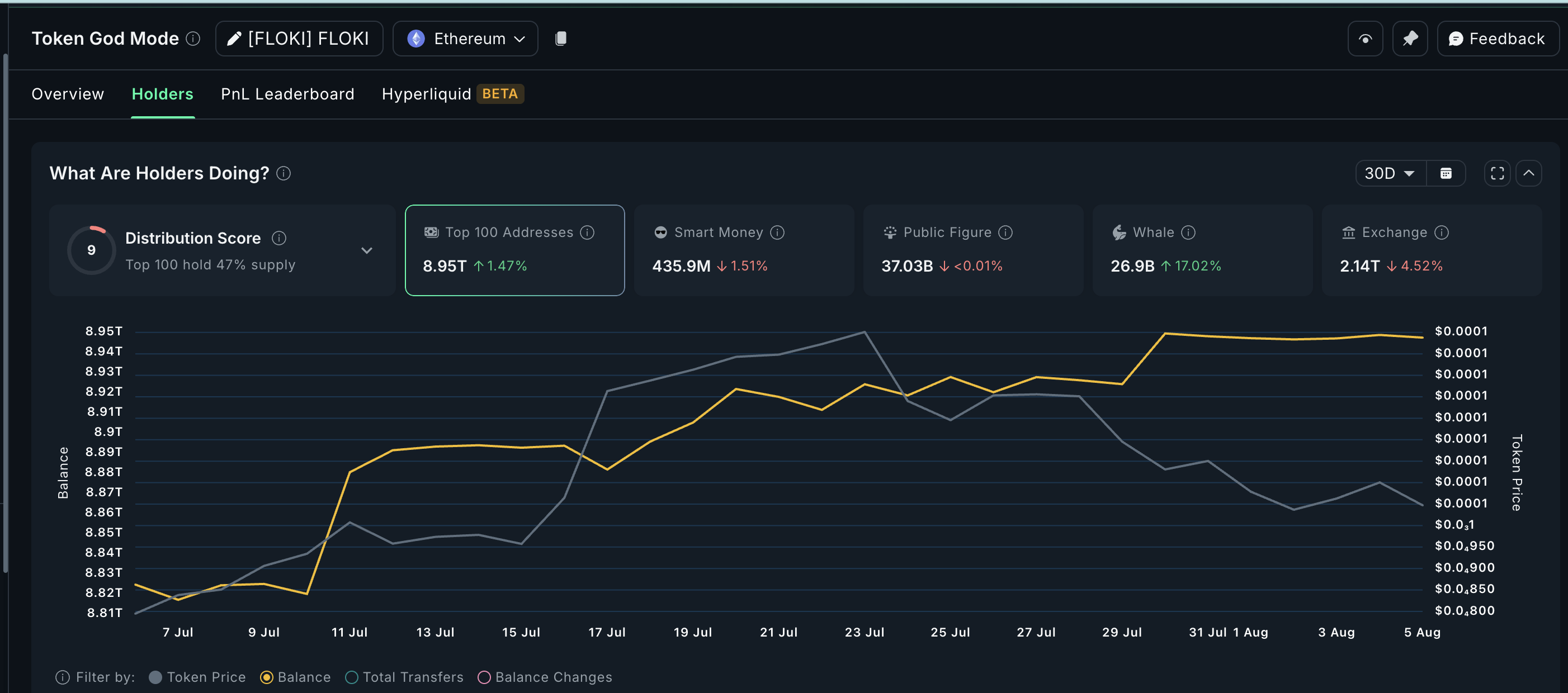 Gaming crypto coin FLOKI krijgt aandacht van whales