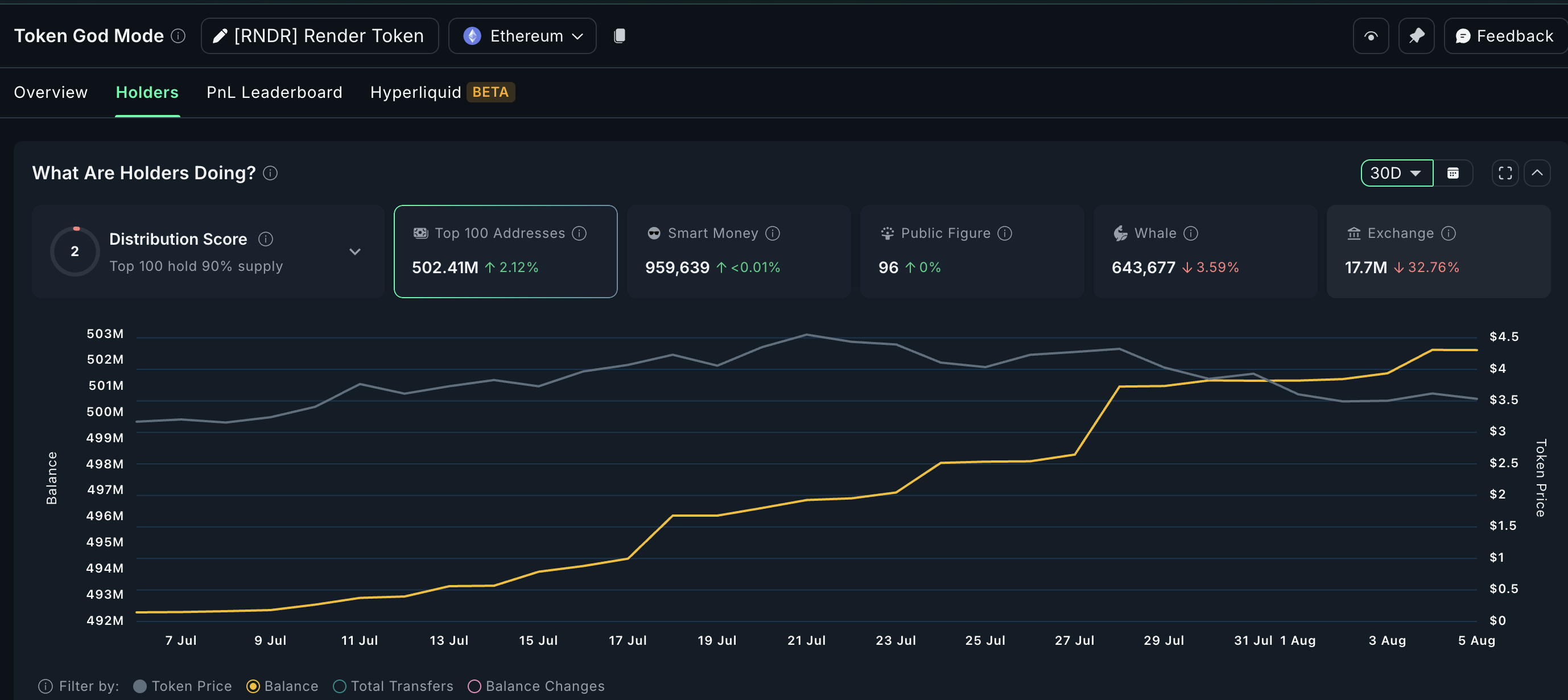 Crypto gaming coin RNDR
