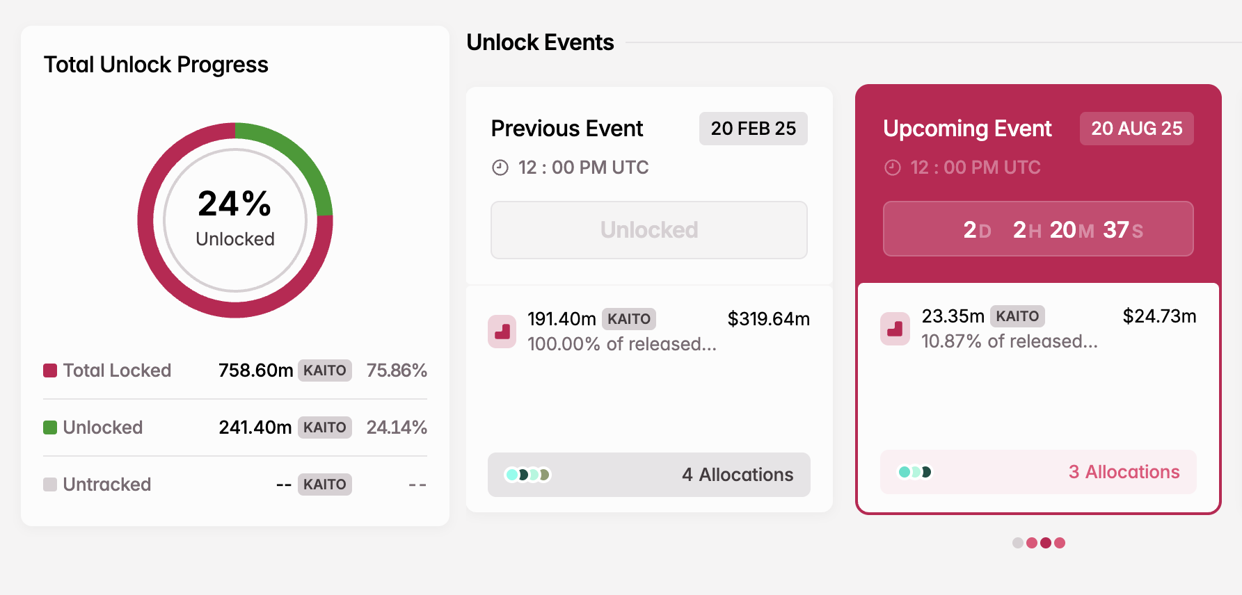 KAITO Token Unlock in augustus
