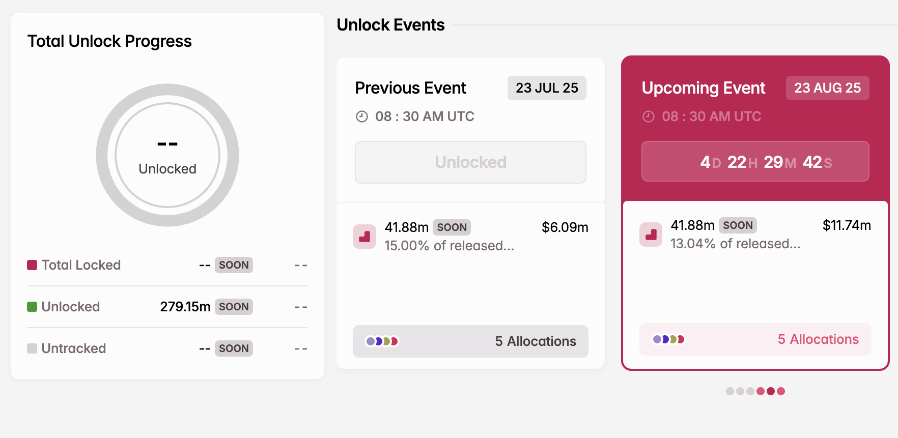 SOON Token Unlock in augustus