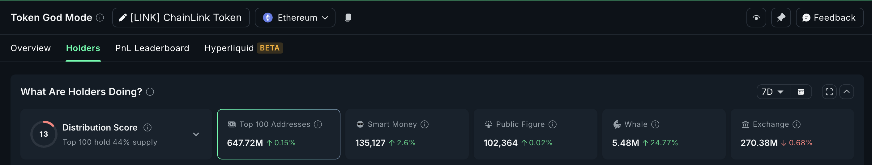 LINK whales maken het een van de top altcoins om te volgen