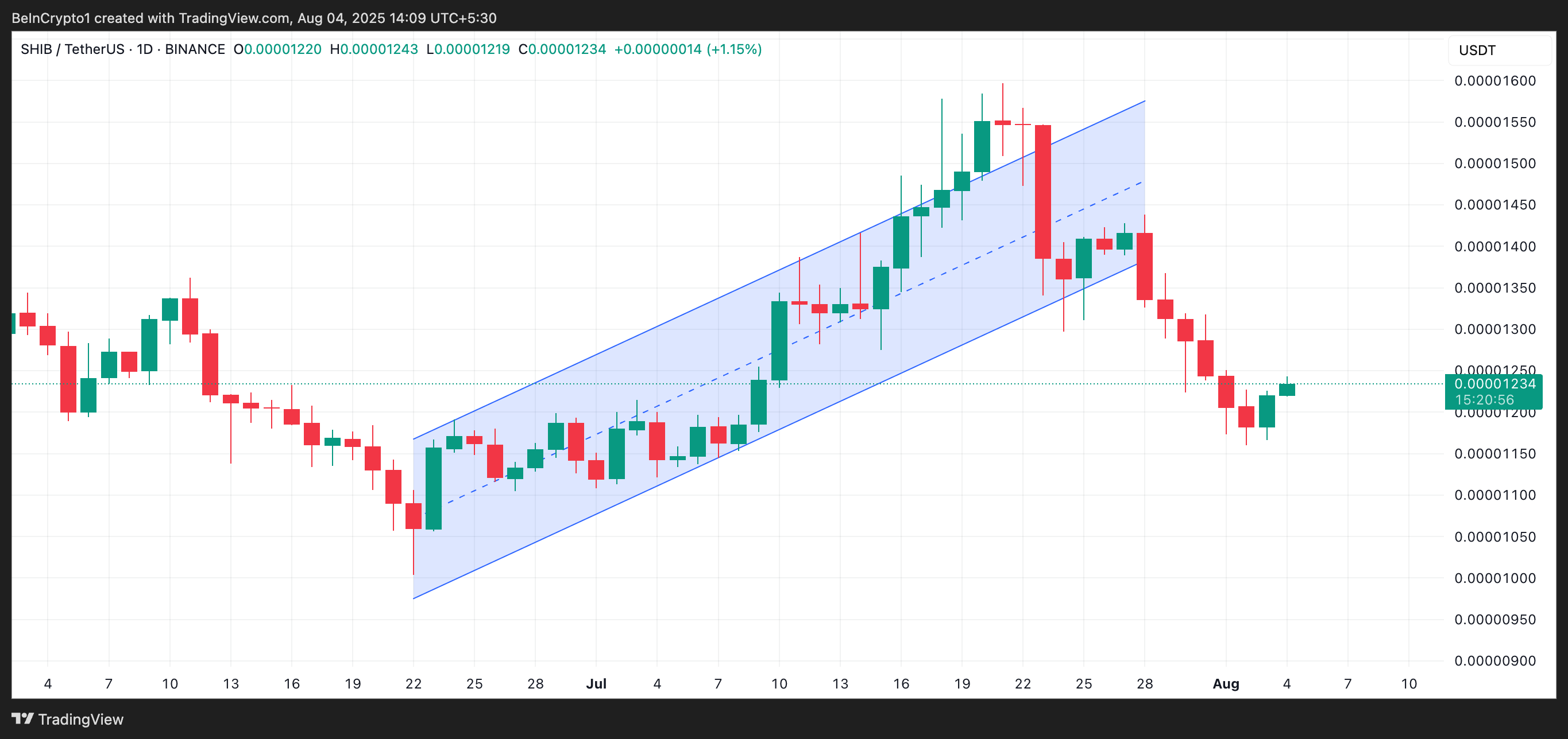 SHIB Ascending Parallel Channel