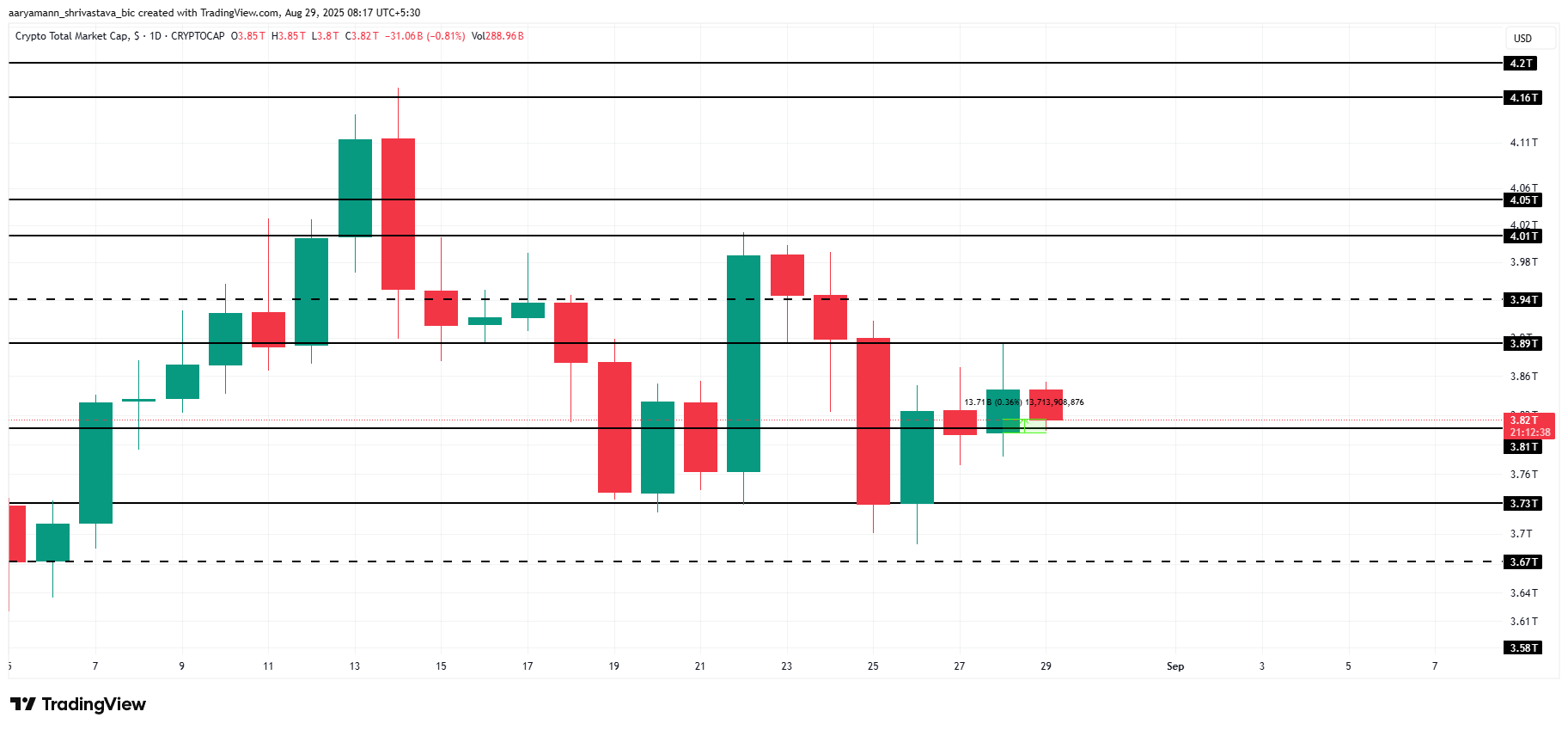 Cryptomarkt analyse