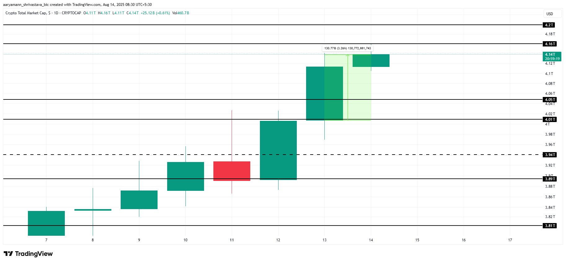 cryptomarkt analyse