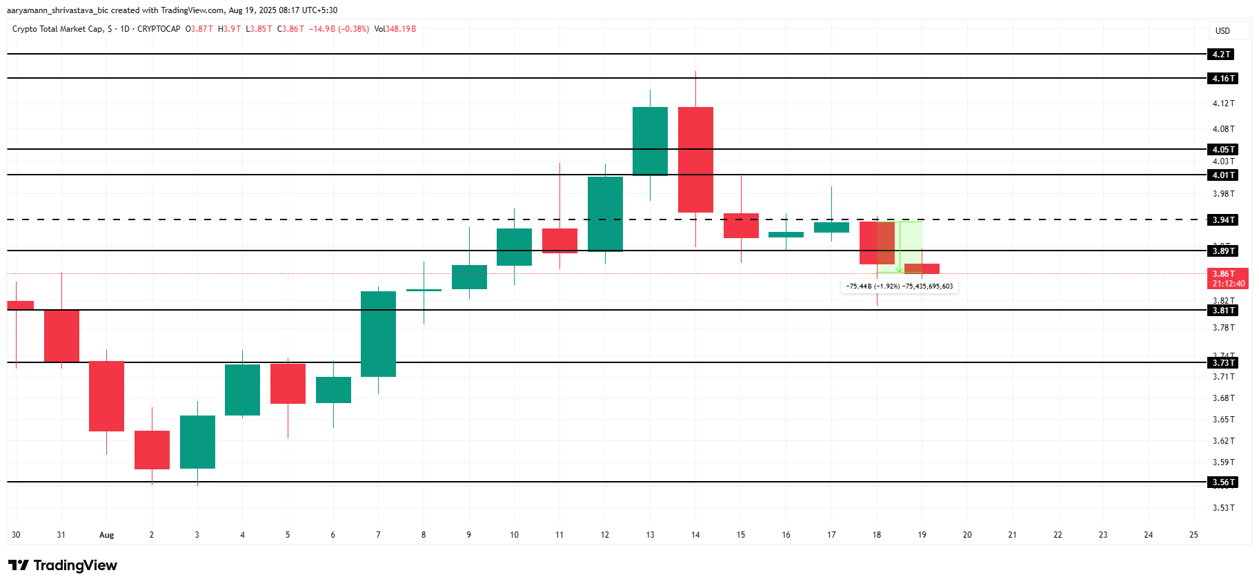 Totale cryptomarkt analyse