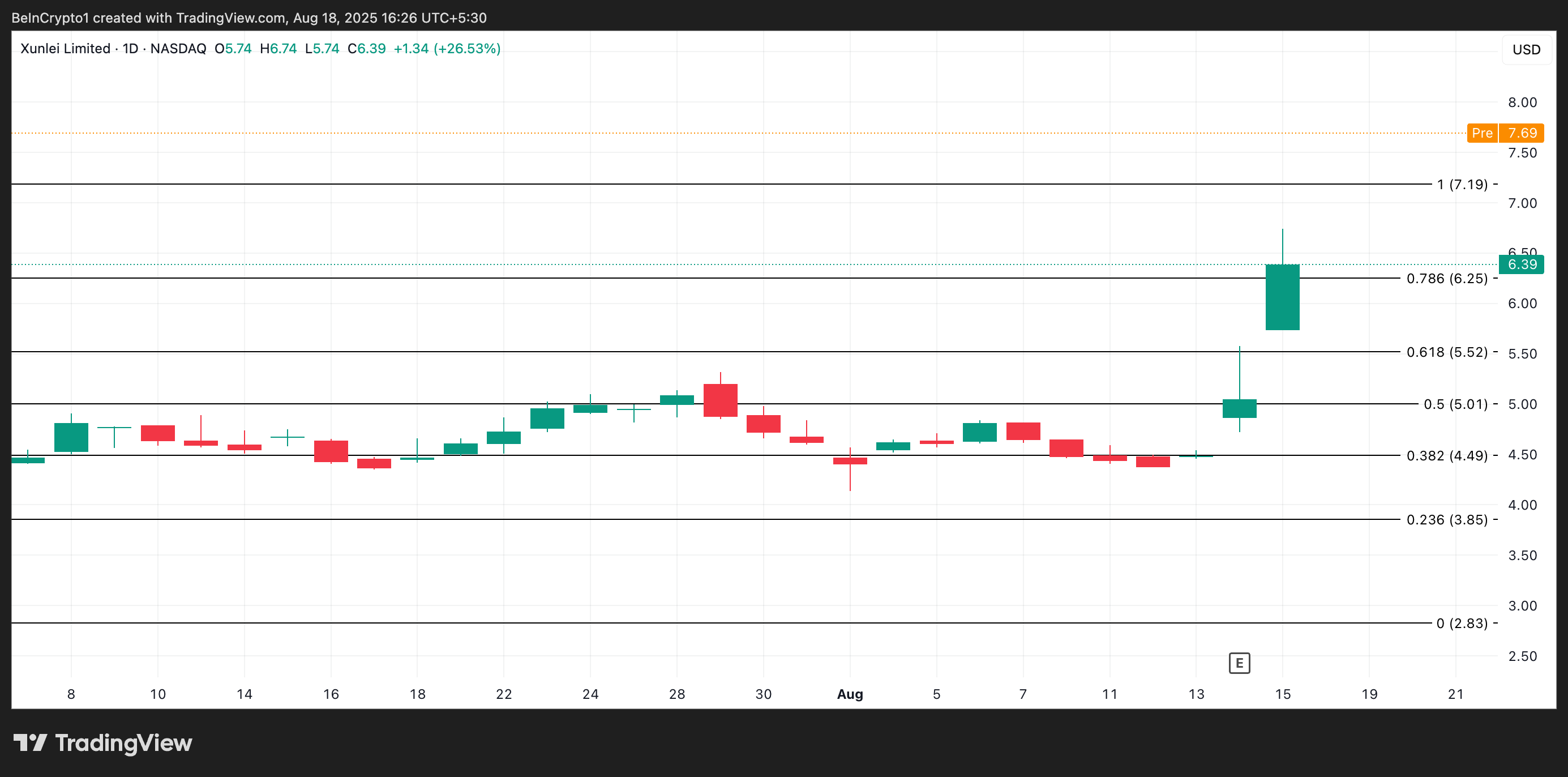 XNET koers analyse