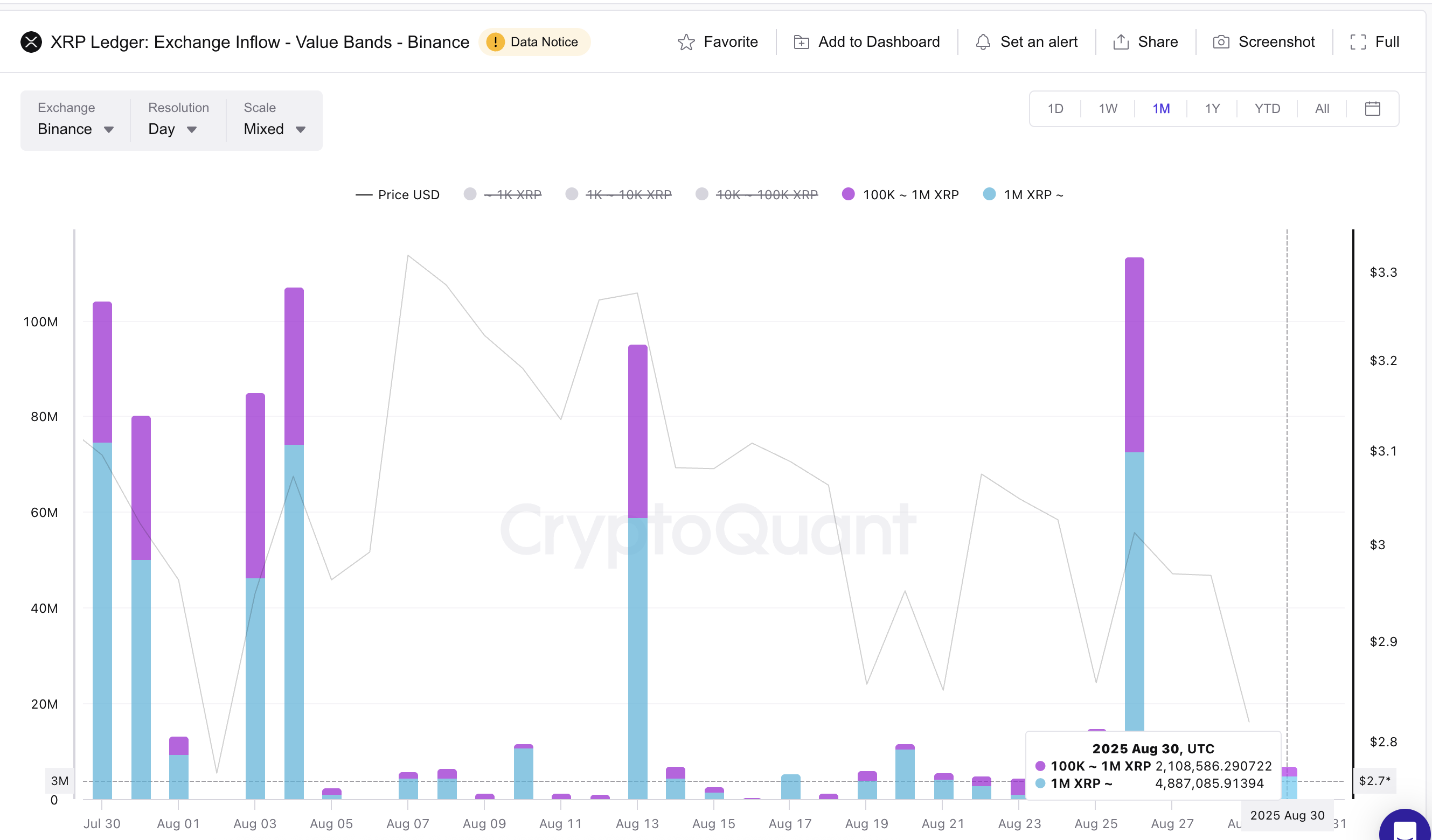 XRP Koers En Whale Verkoop