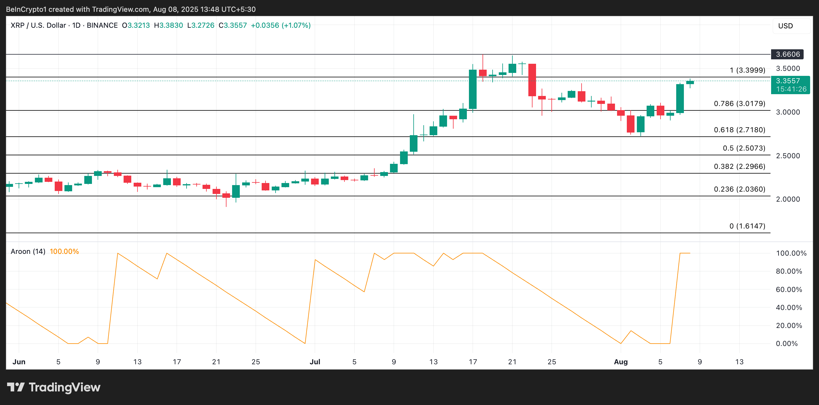 XRP koers analyse