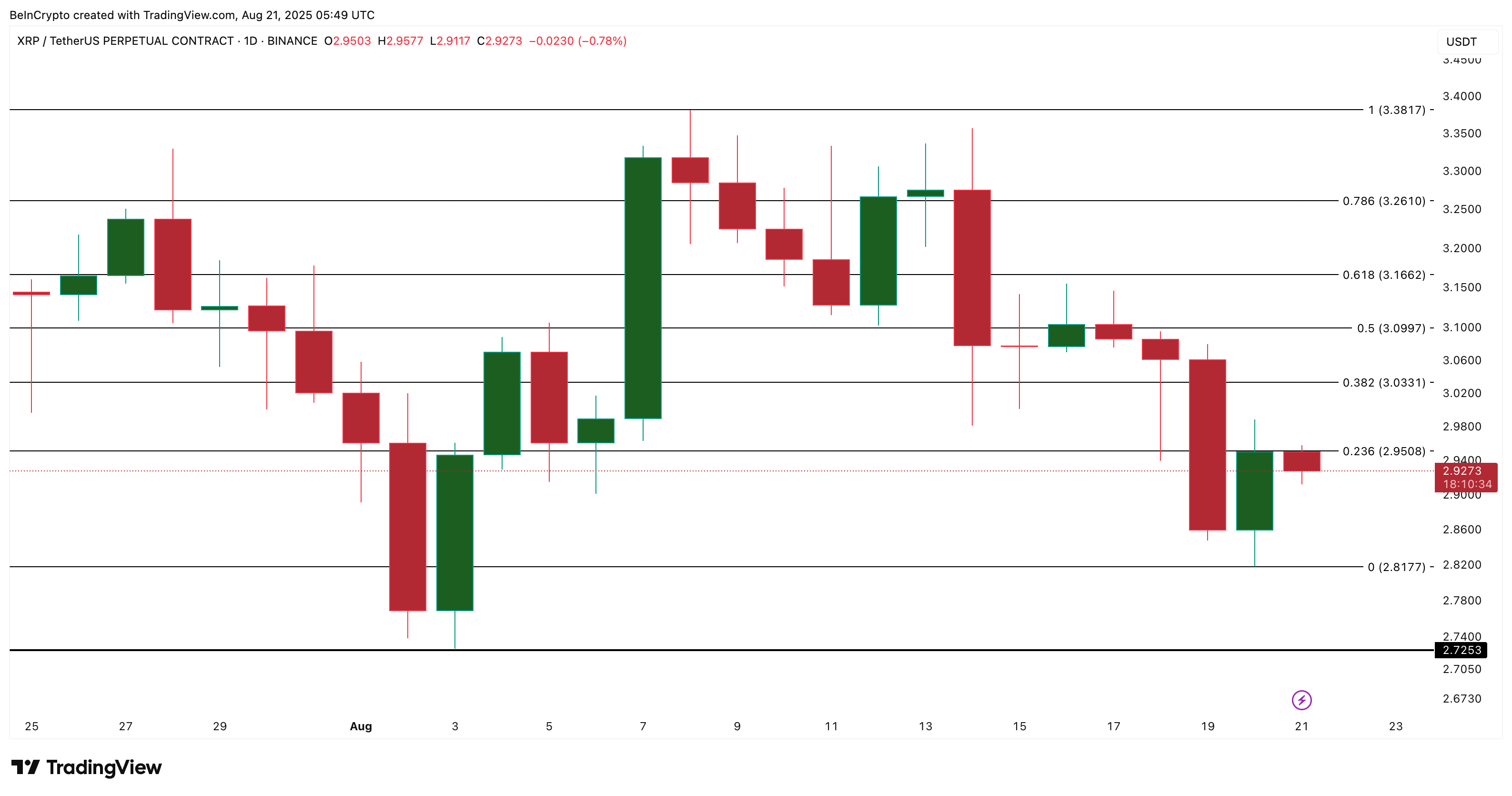 xrp koers analyse