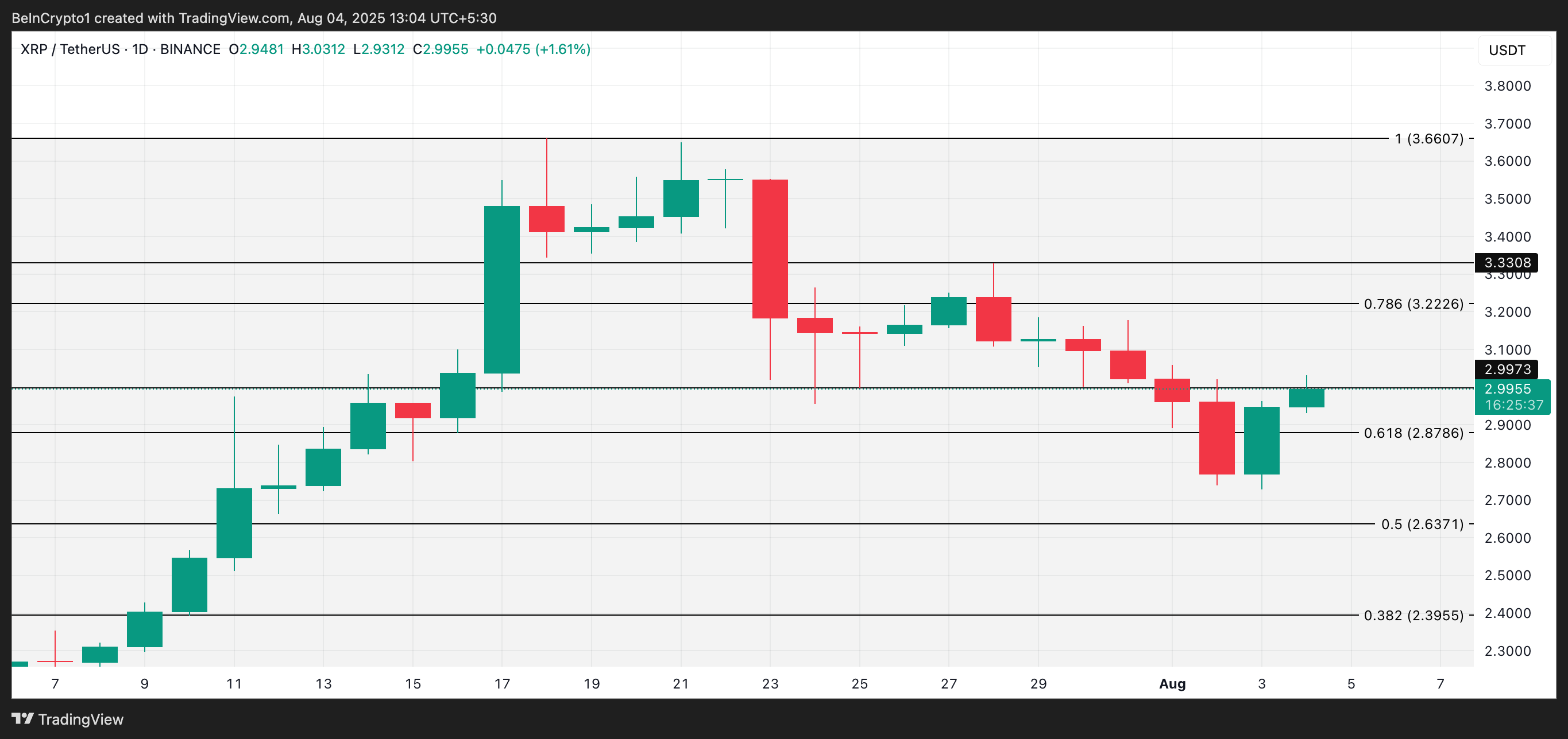 XRP koers analyse