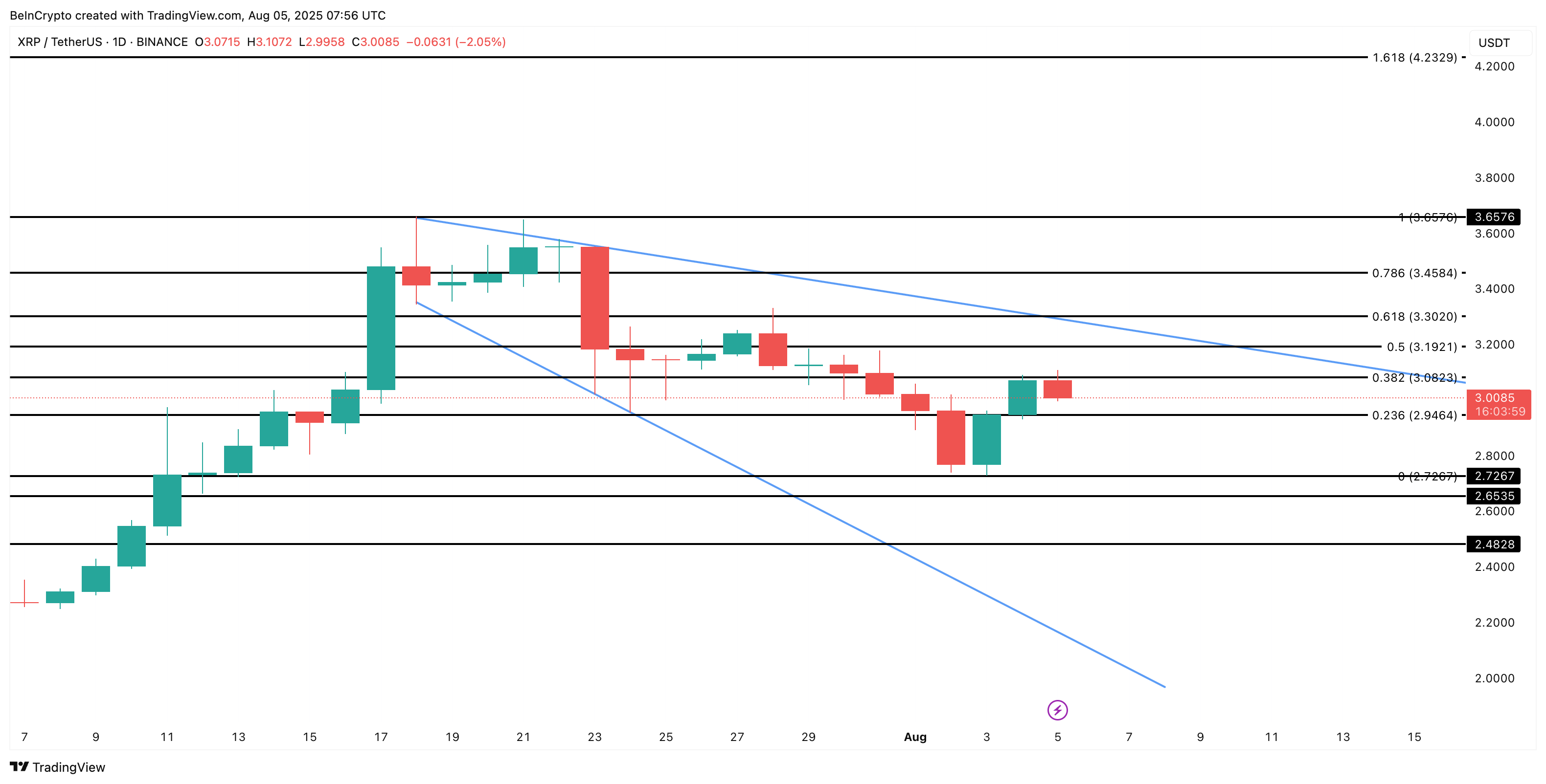 XRP koers analyse