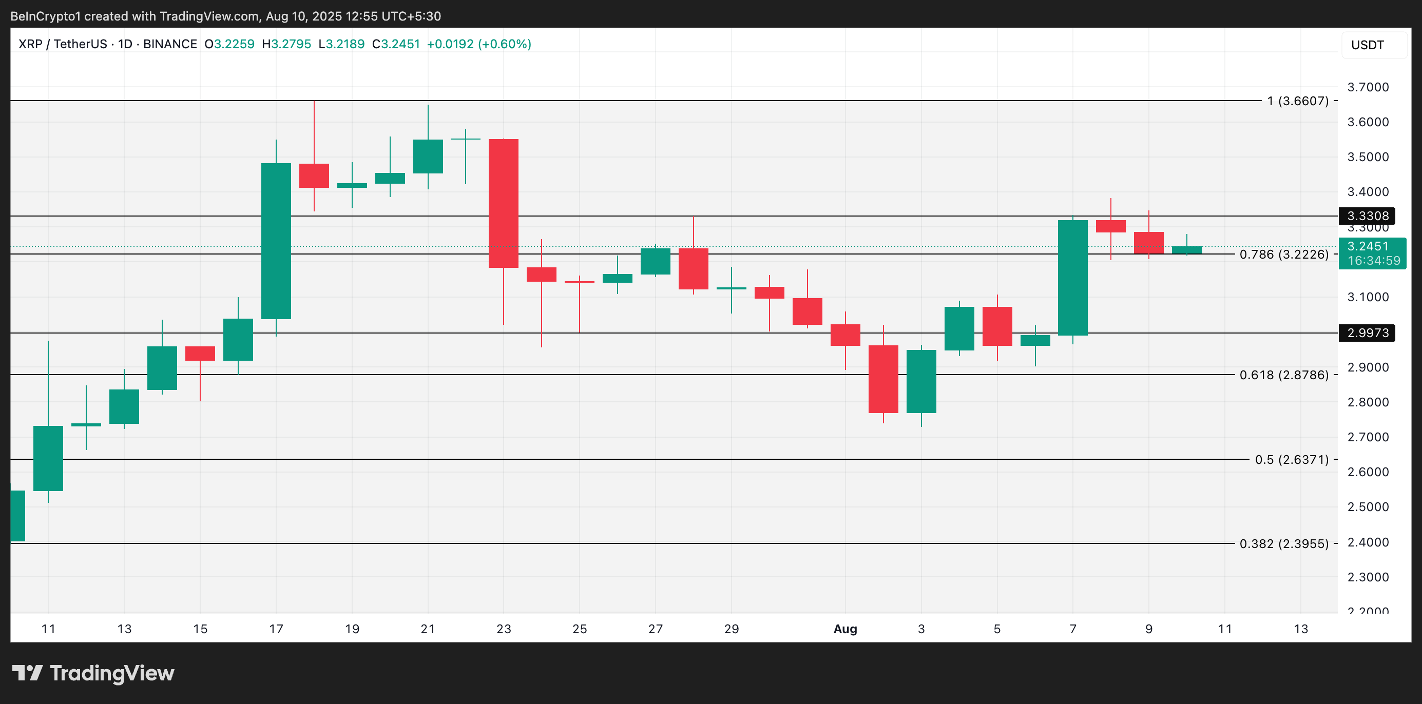 XRP koers analyse