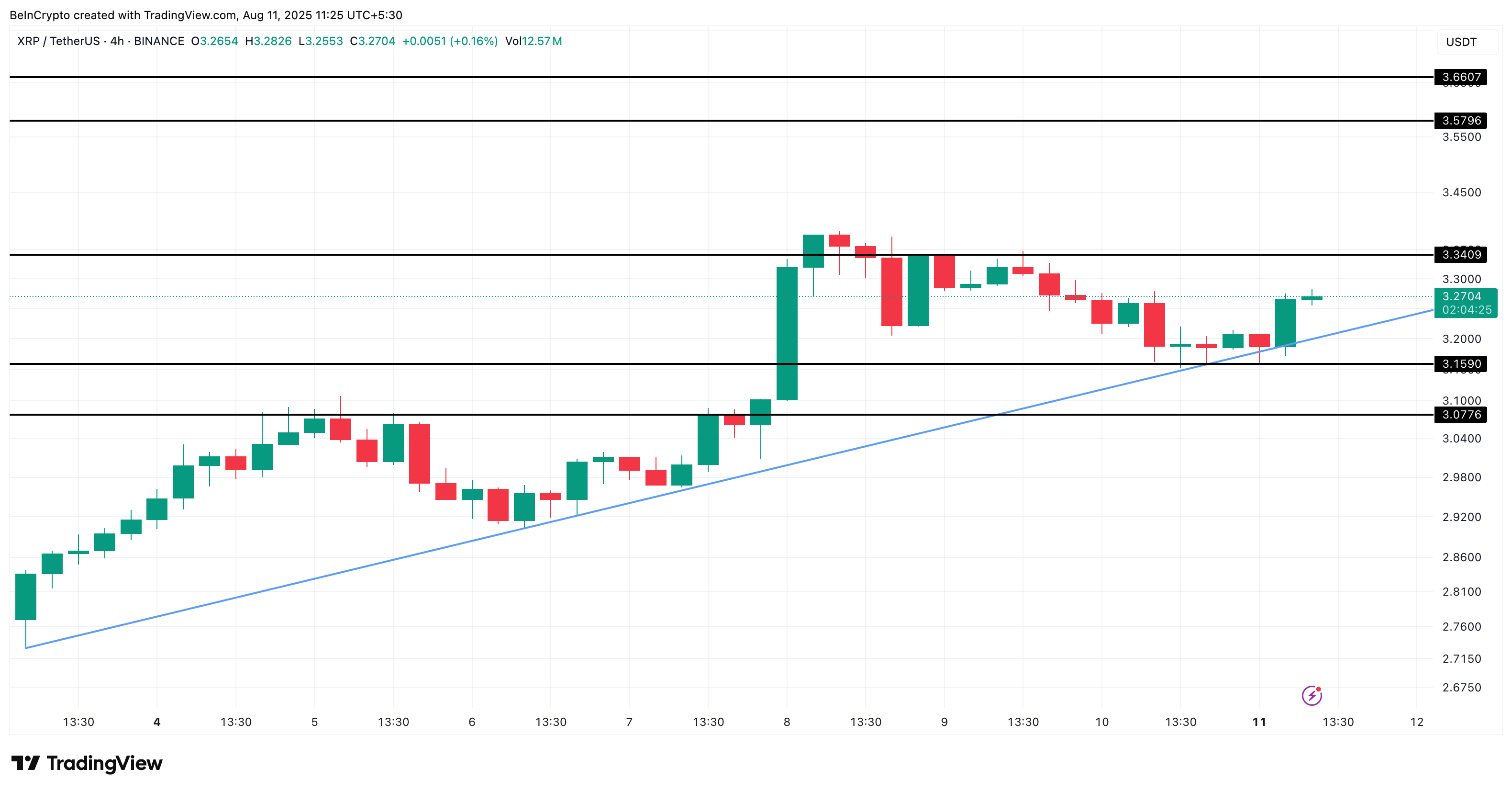 XRP koers analyse