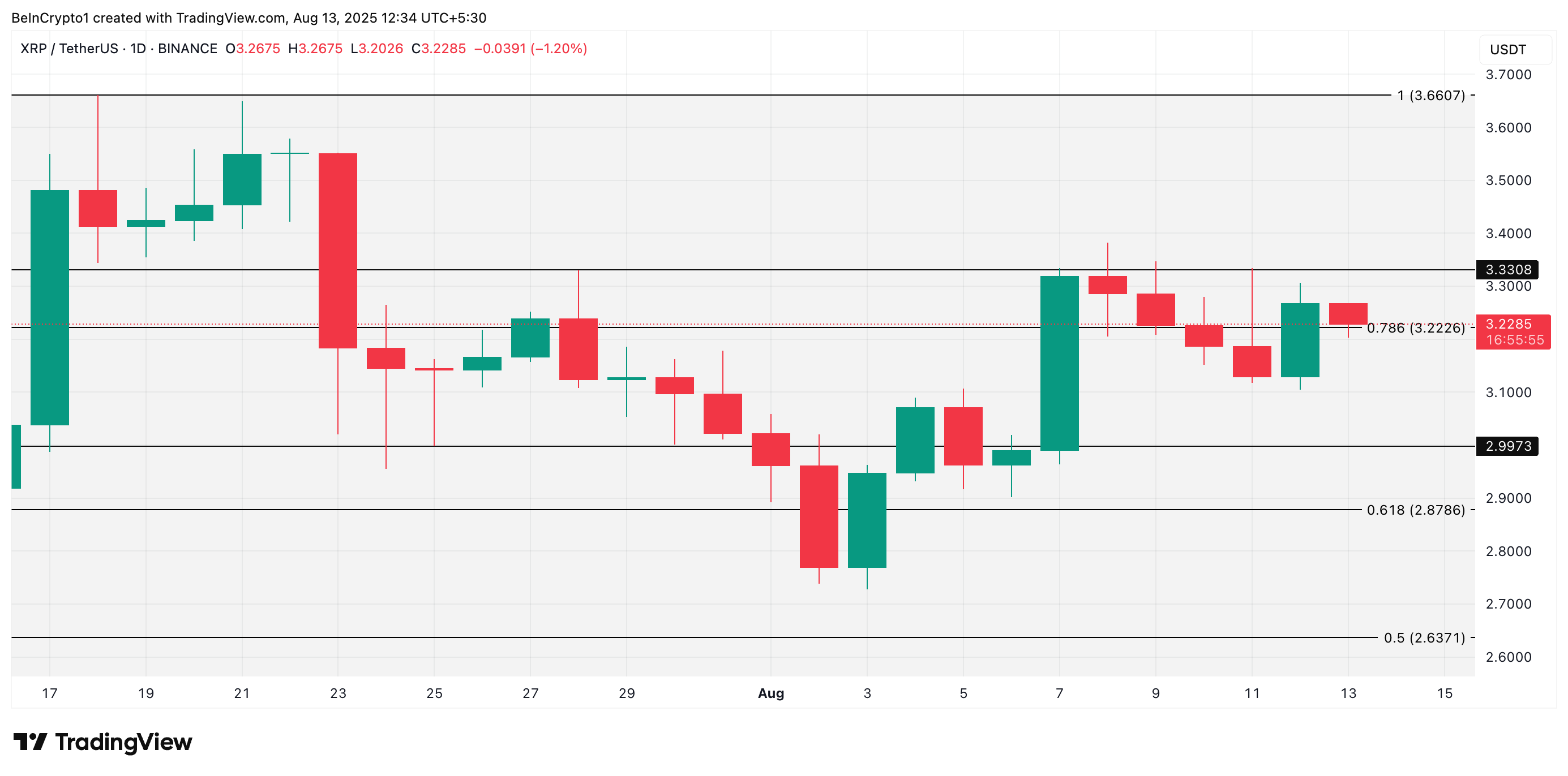 XRP koers analyse
