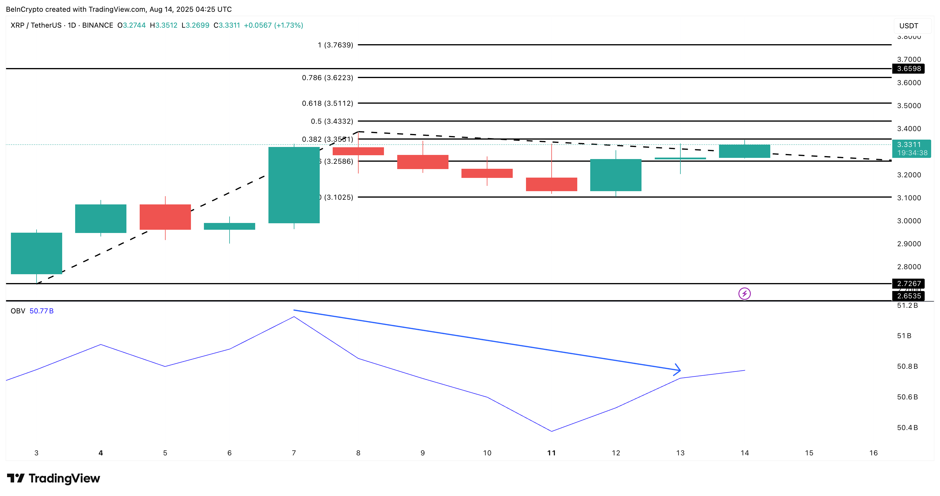 XRP koers analyse