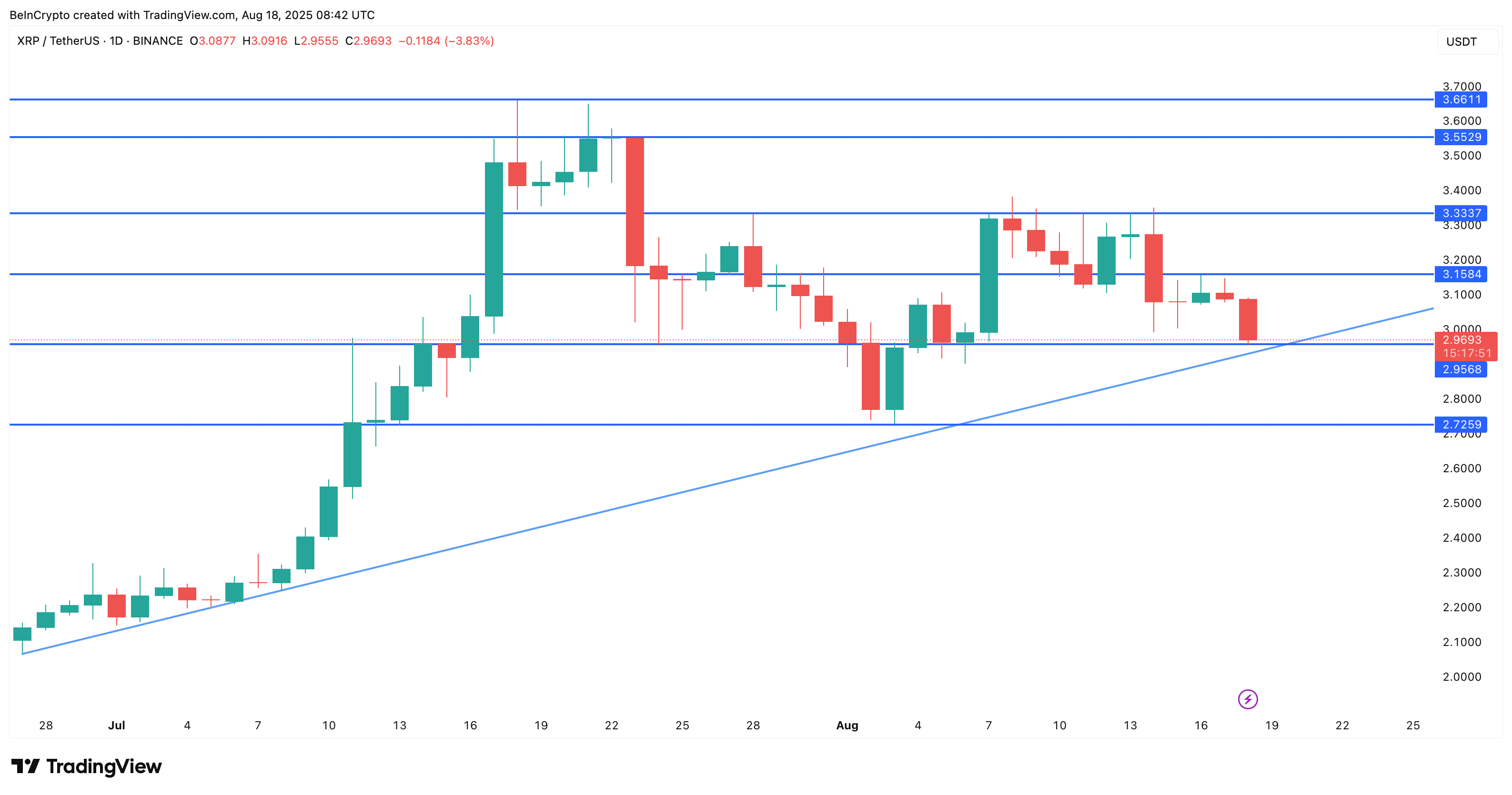 XRP koers analyse