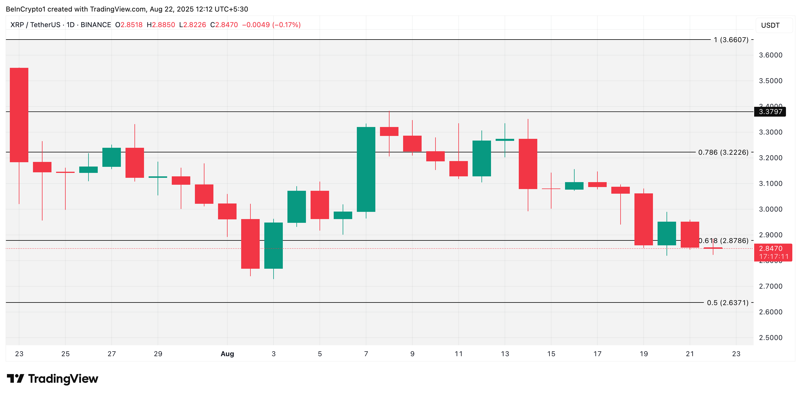 XRP koers analyse