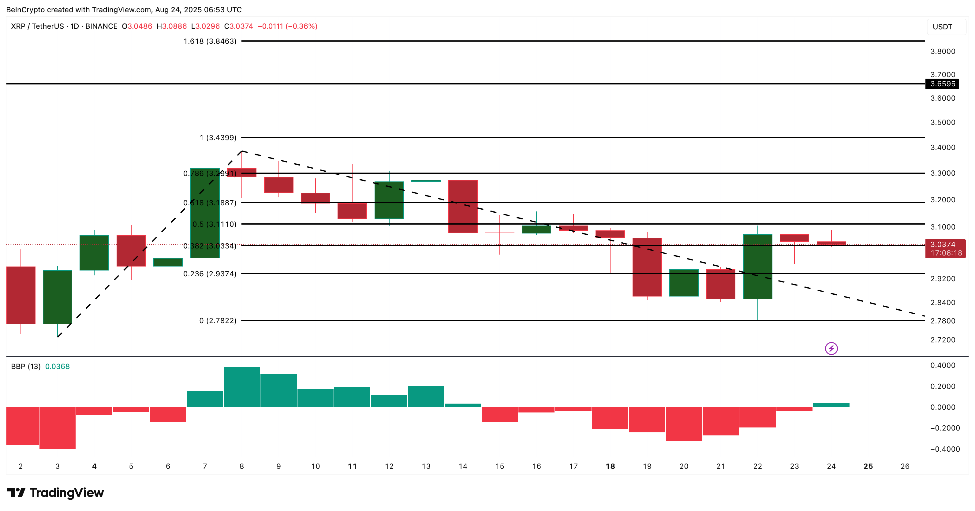 xrp koers analyse