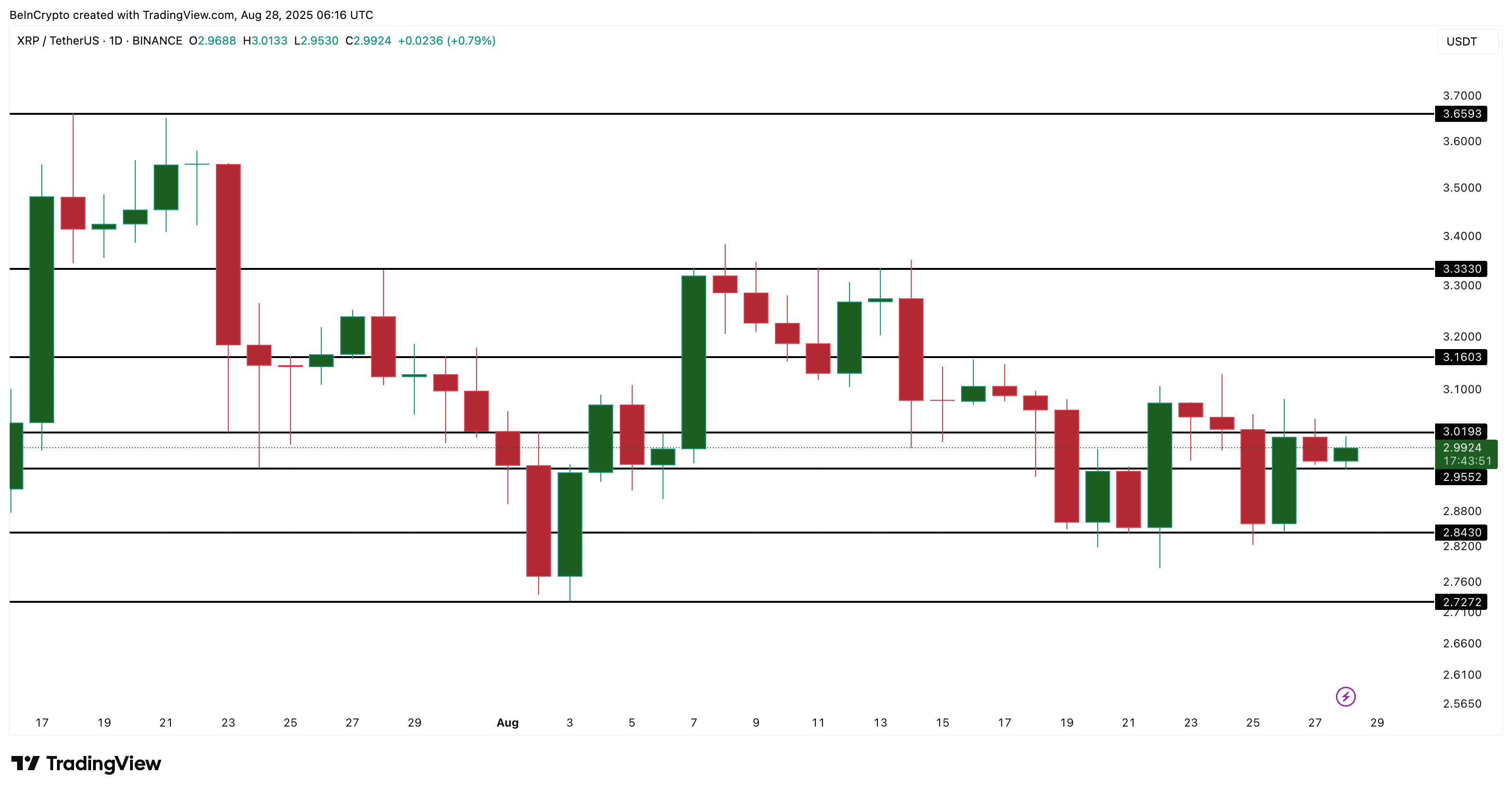 XRP koers analyse