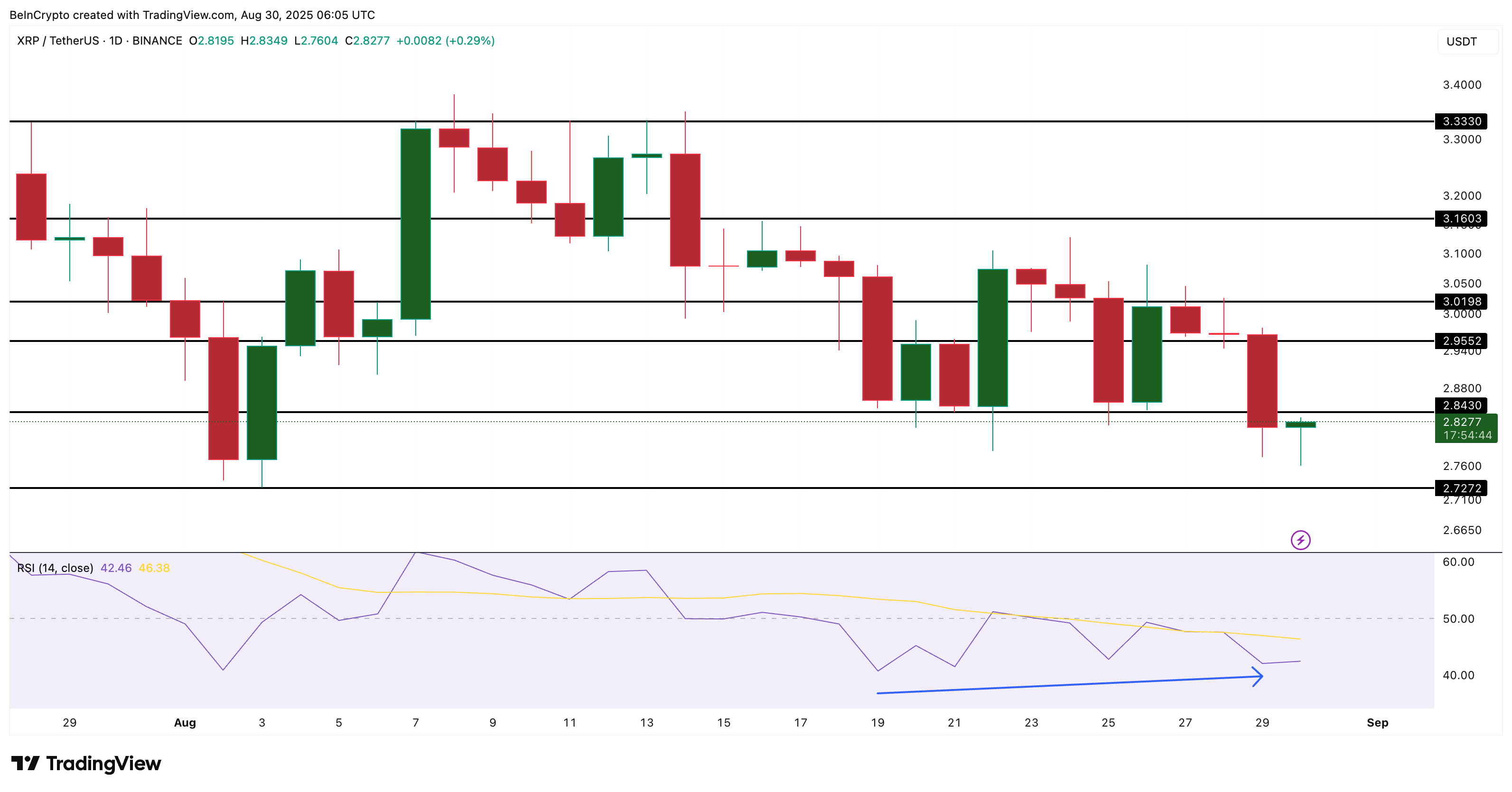 XRP Koers Analyse