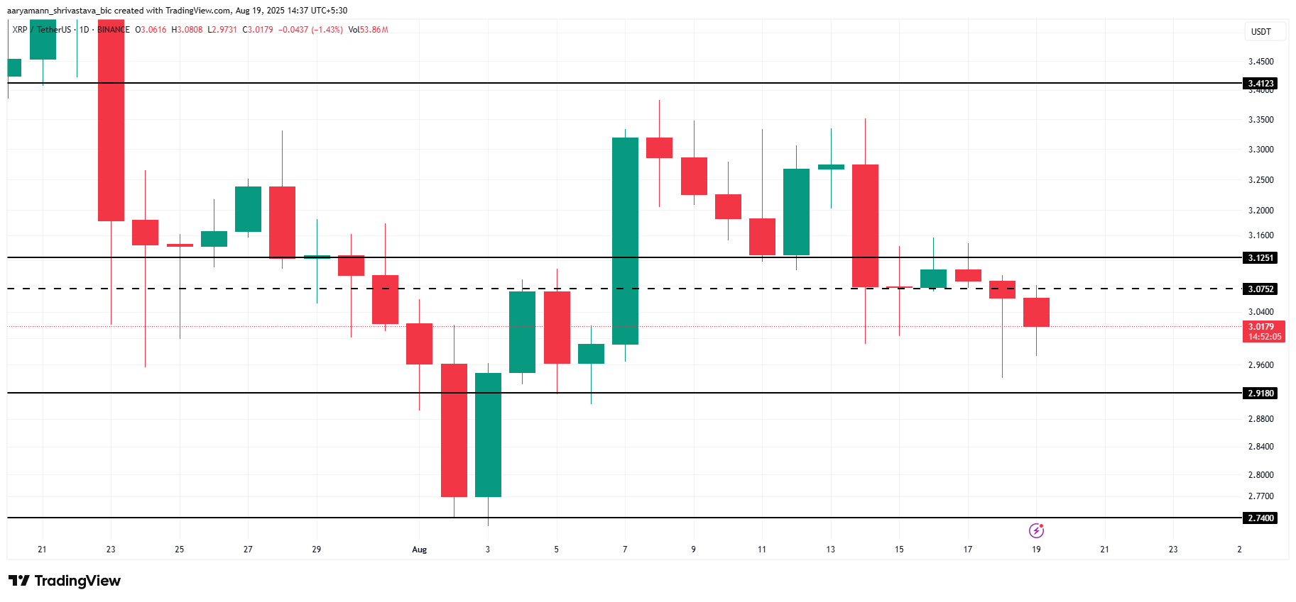 XRP koers analyse
