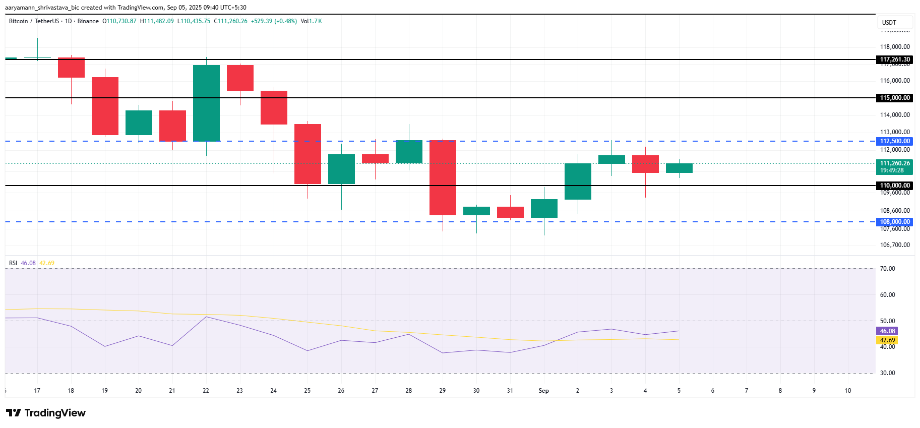 Bitcoin koers analyse