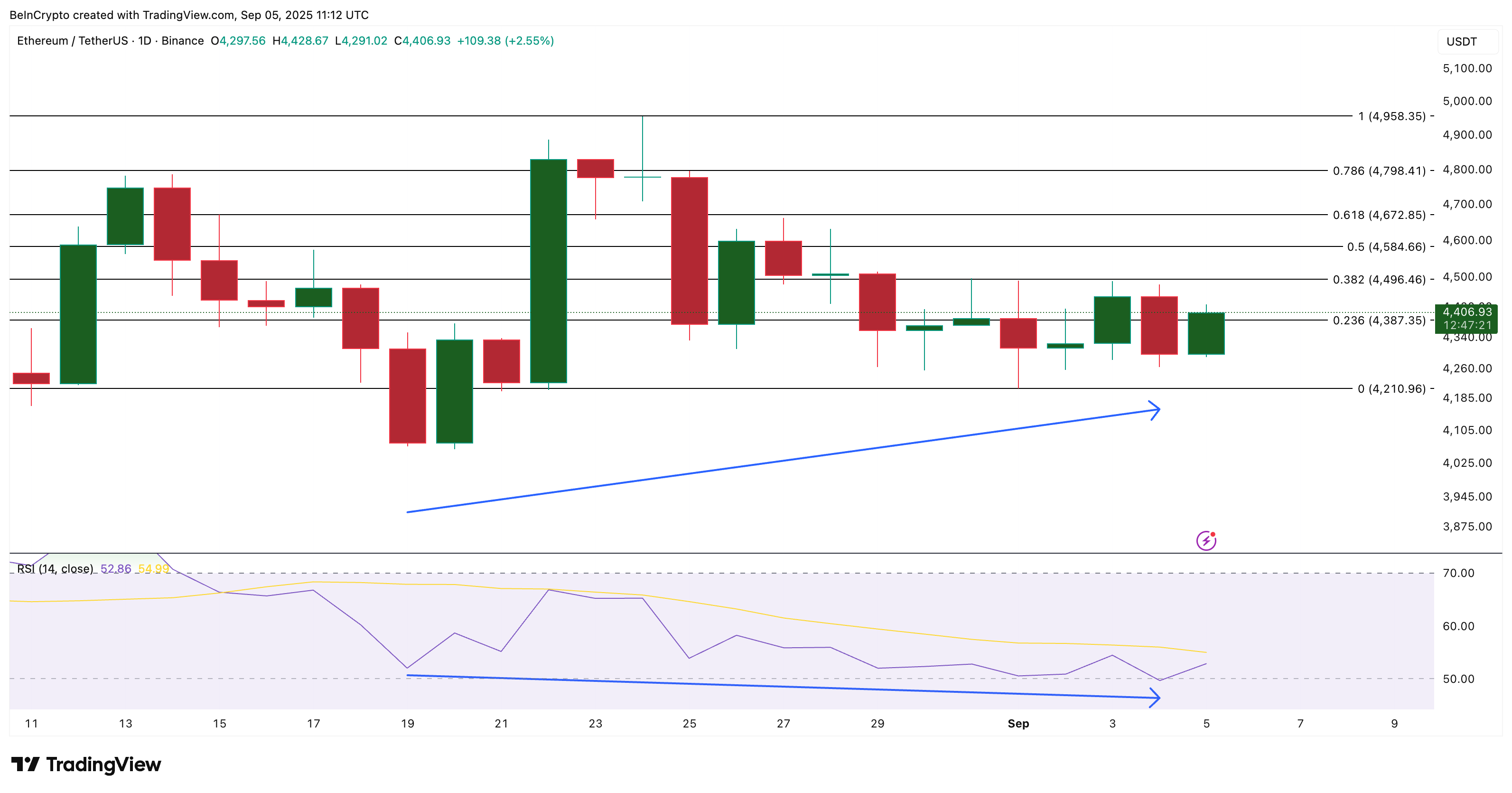 Ethereum koers analyse